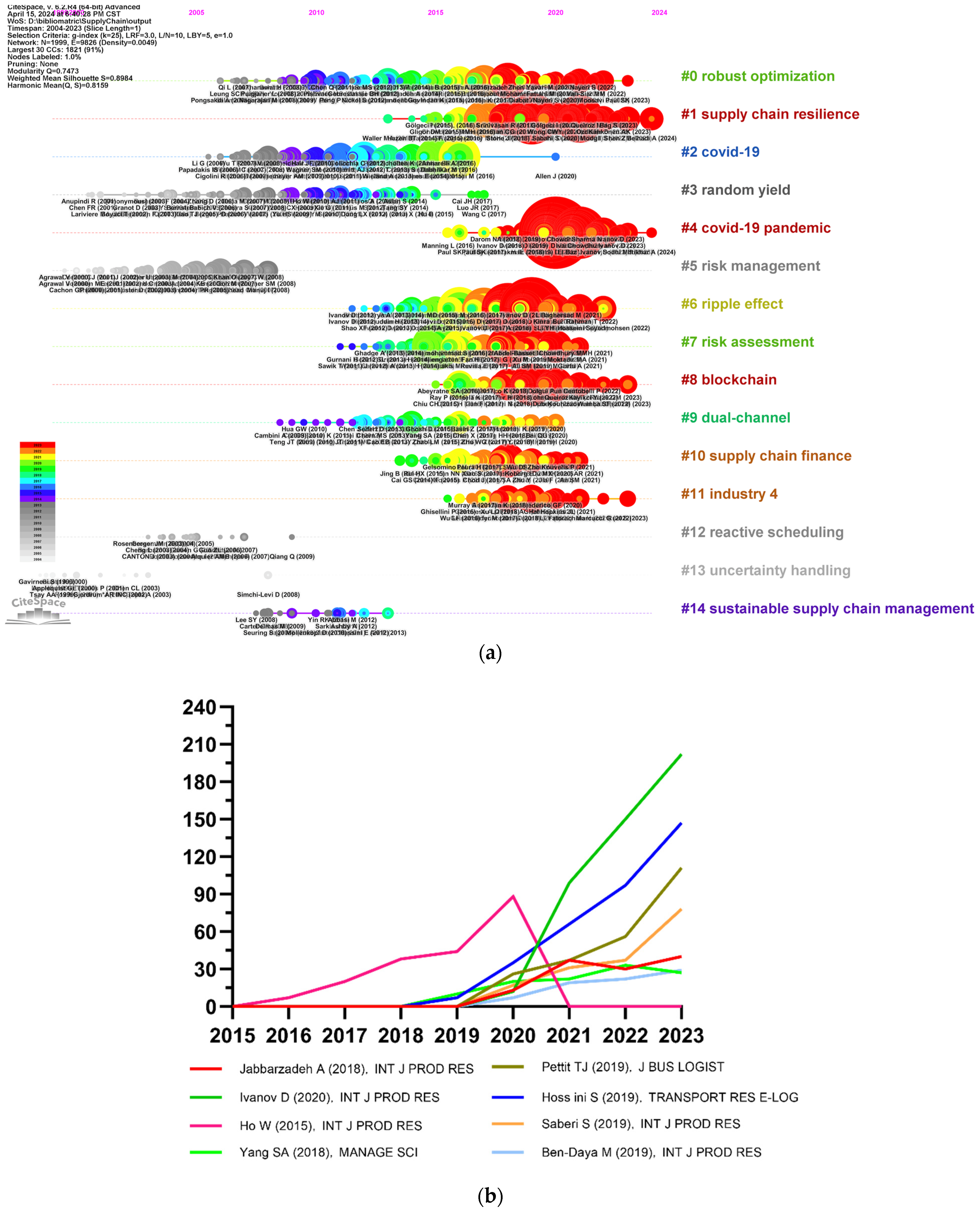 Sustainability 16 05261 g007