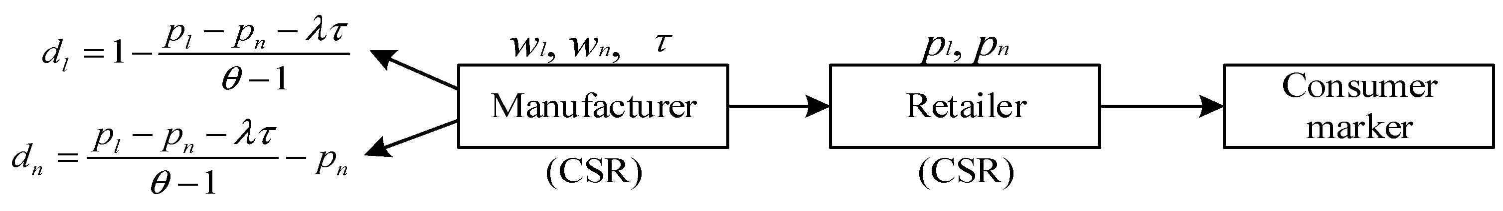 Sustainability 16 05269 g001