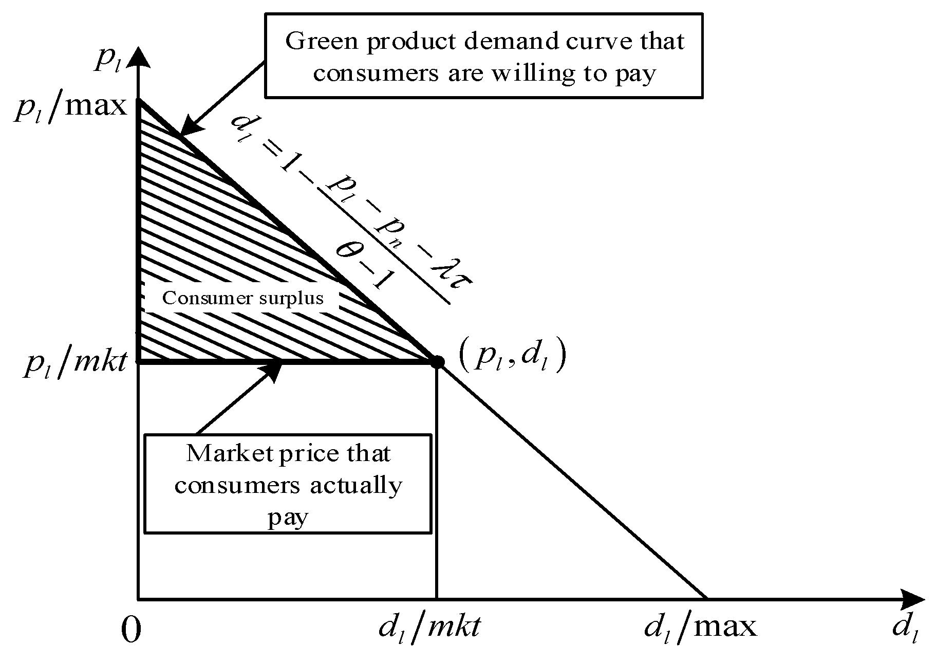 Sustainability 16 05269 g002