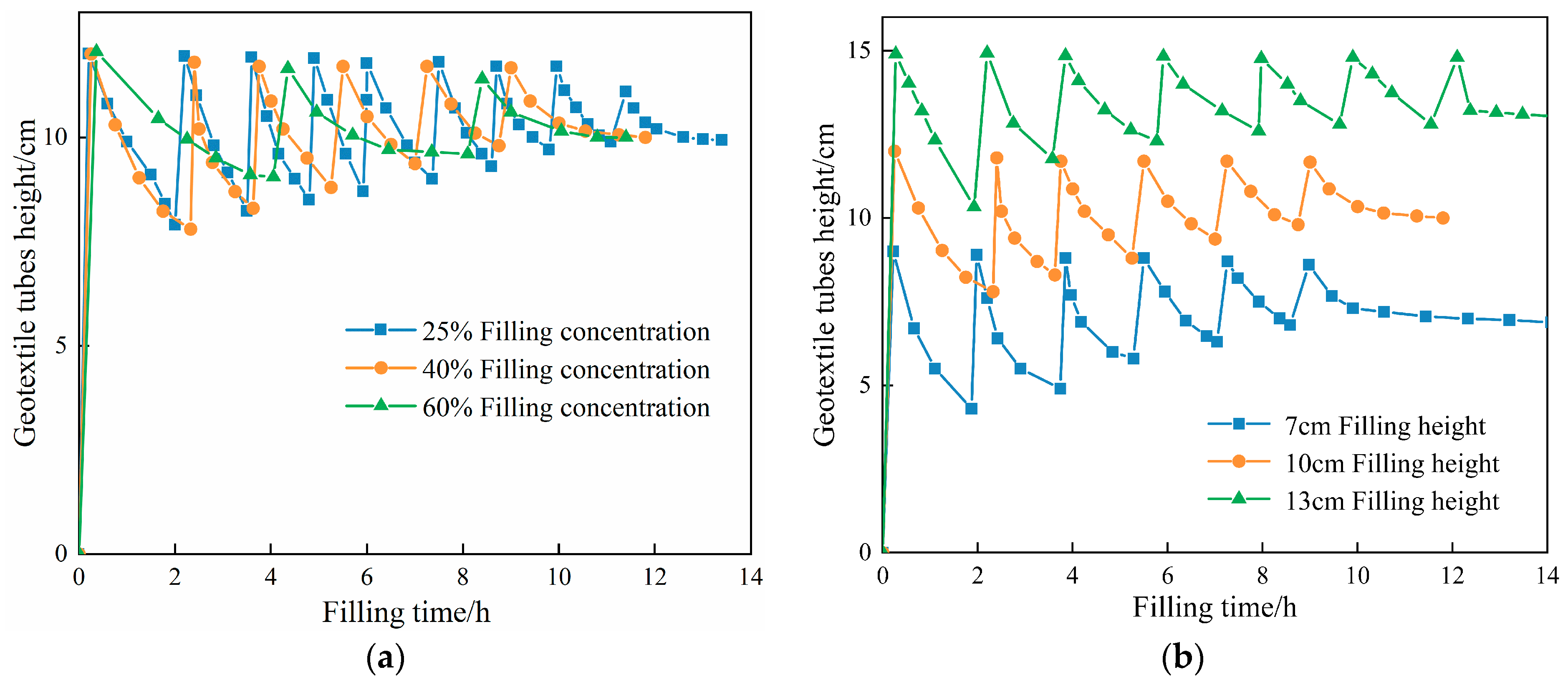 Sustainability 16 05270 g005