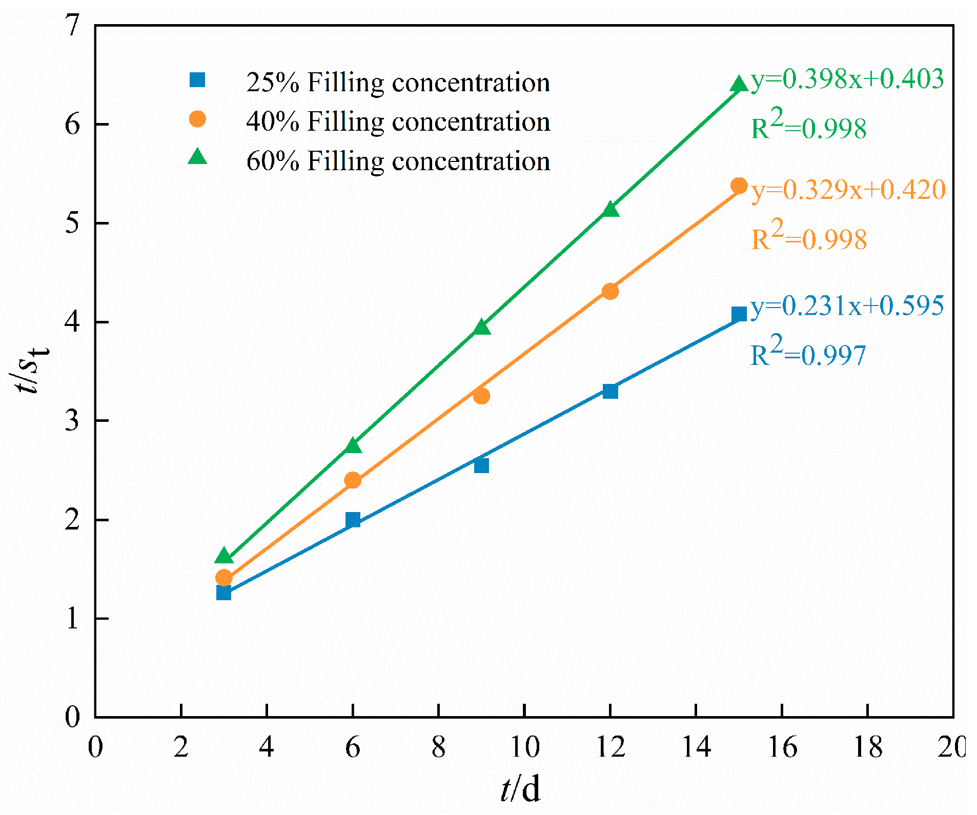 Sustainability 16 05270 g010