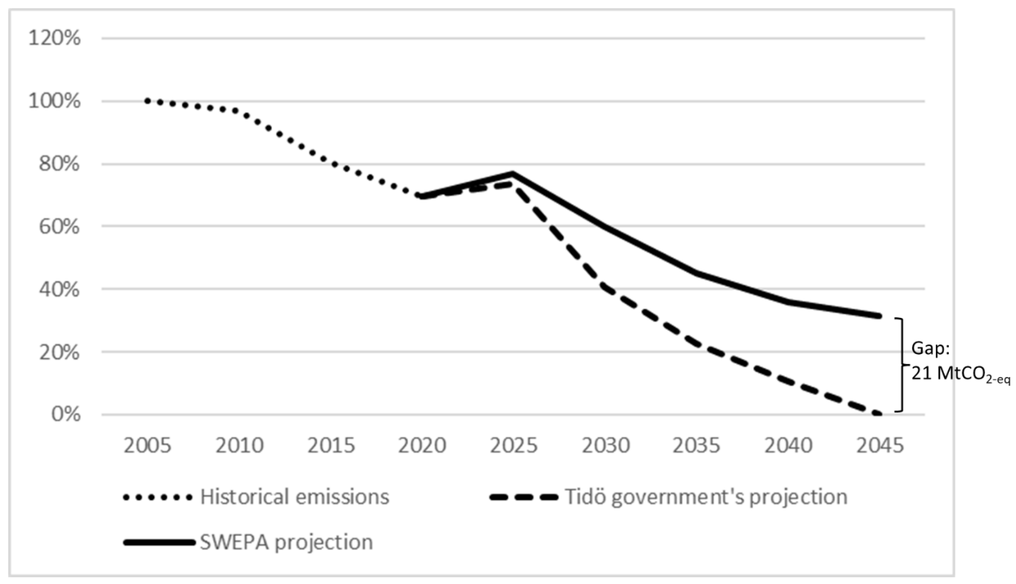 Sustainability 16 05272 g003