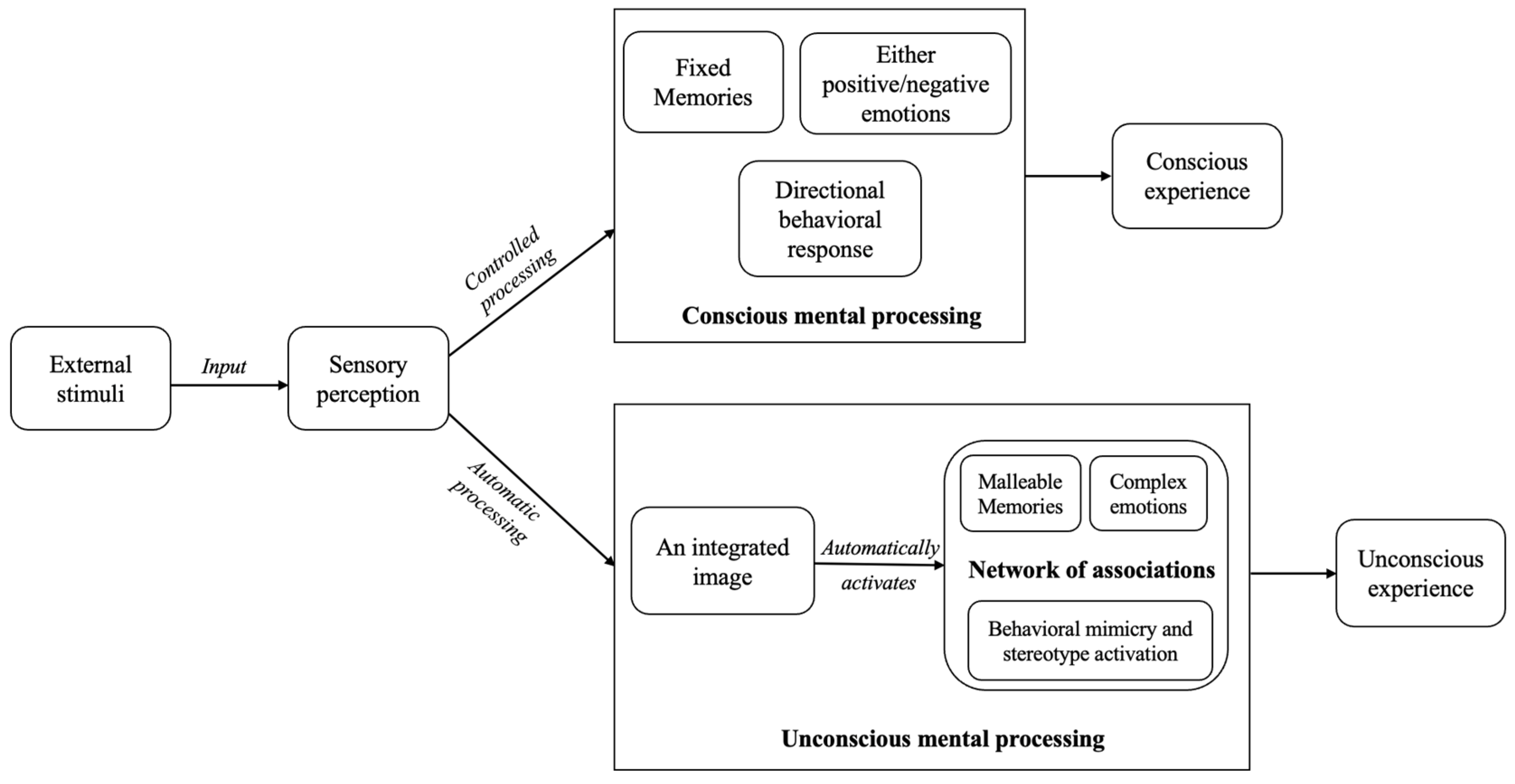 Sustainability 16 05274 g005
