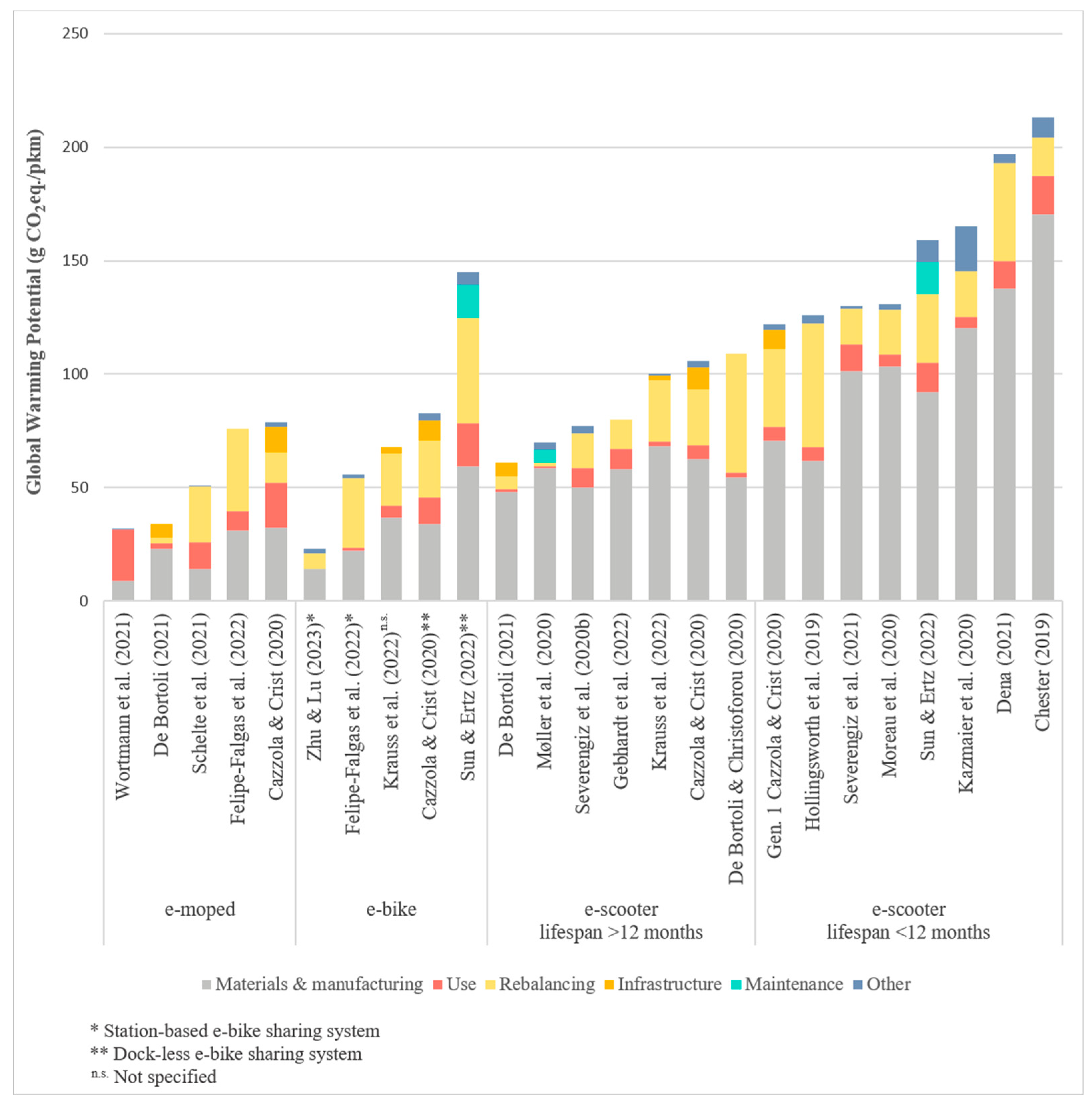 Sustainability 16 05277 g003