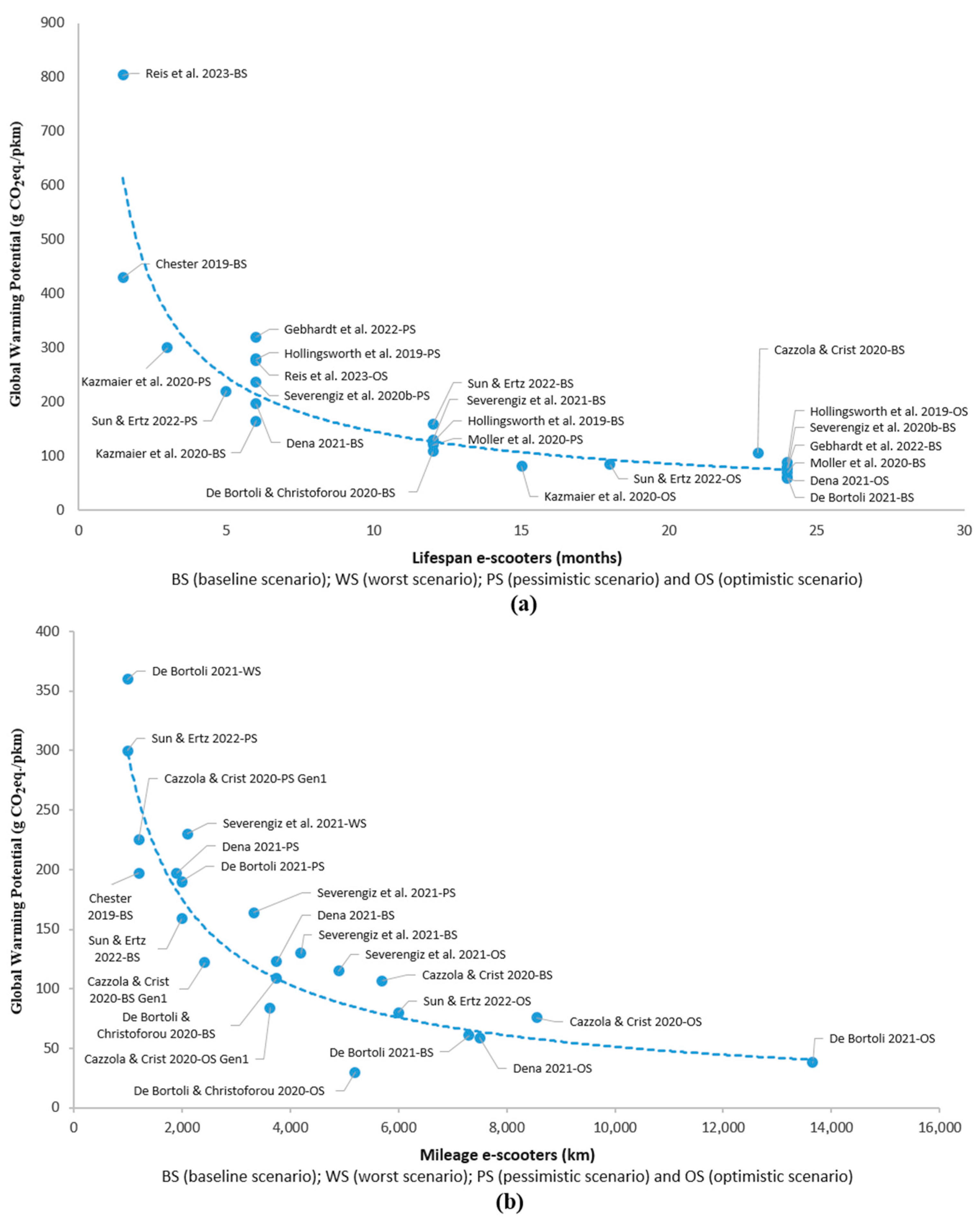 Sustainability 16 05277 g004