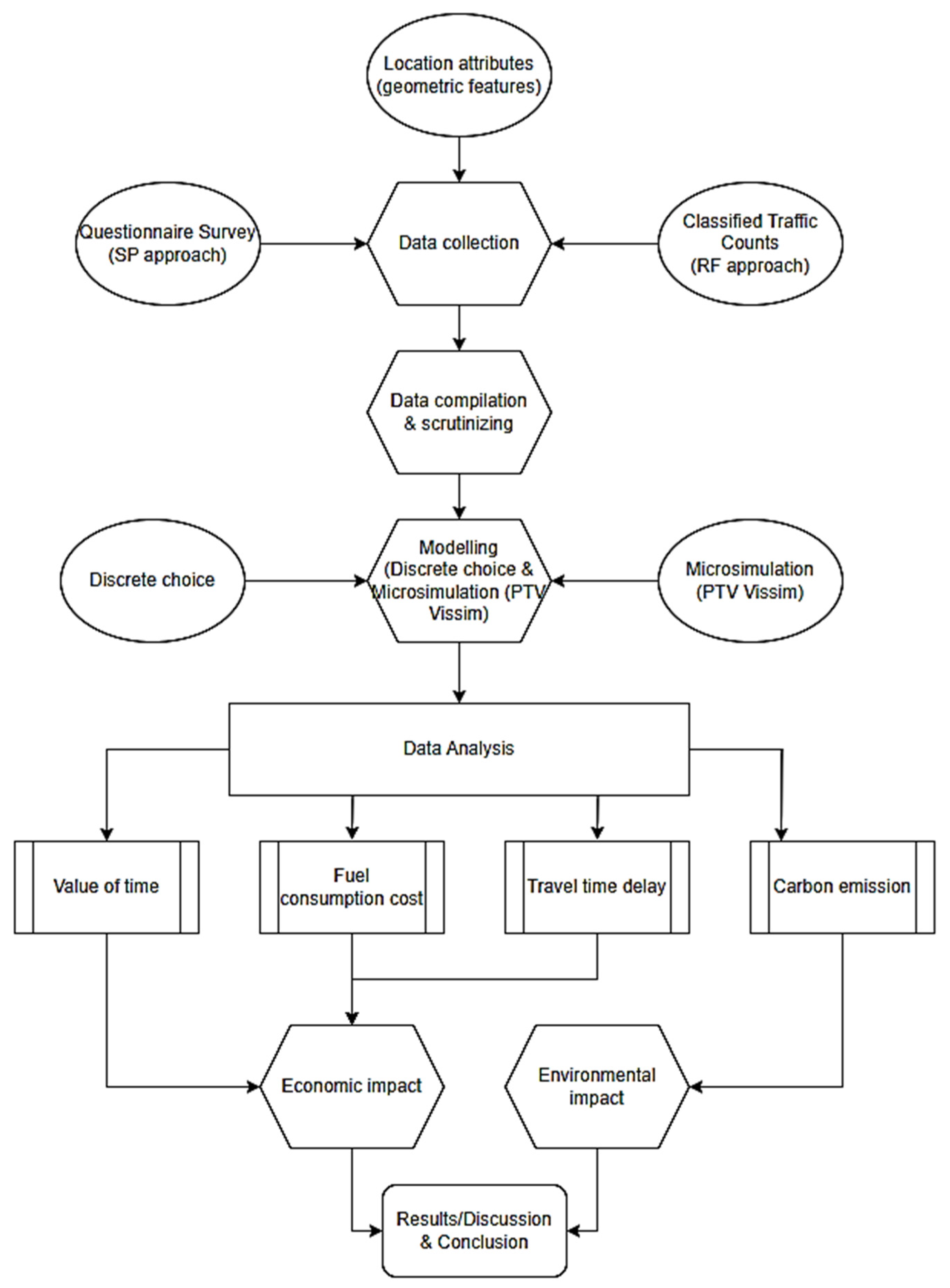 Sustainability 16 05278 g002