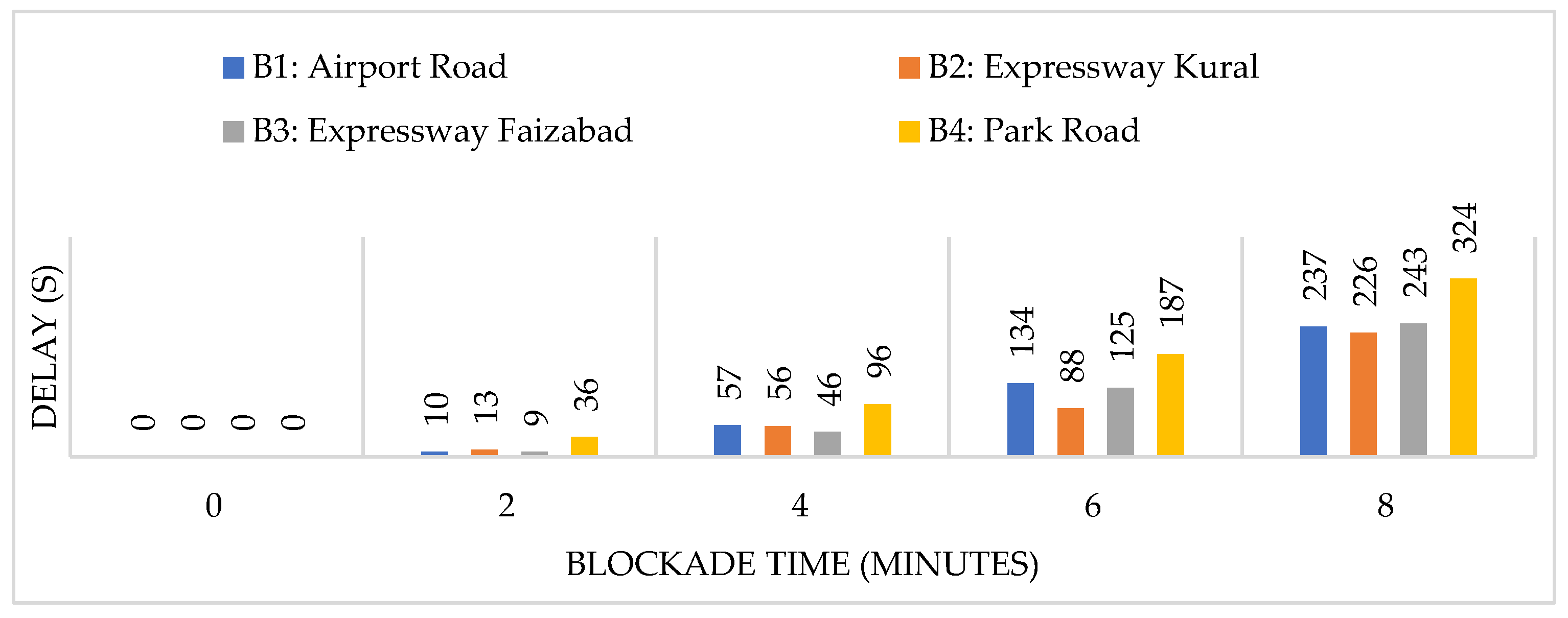 Sustainability 16 05278 g009