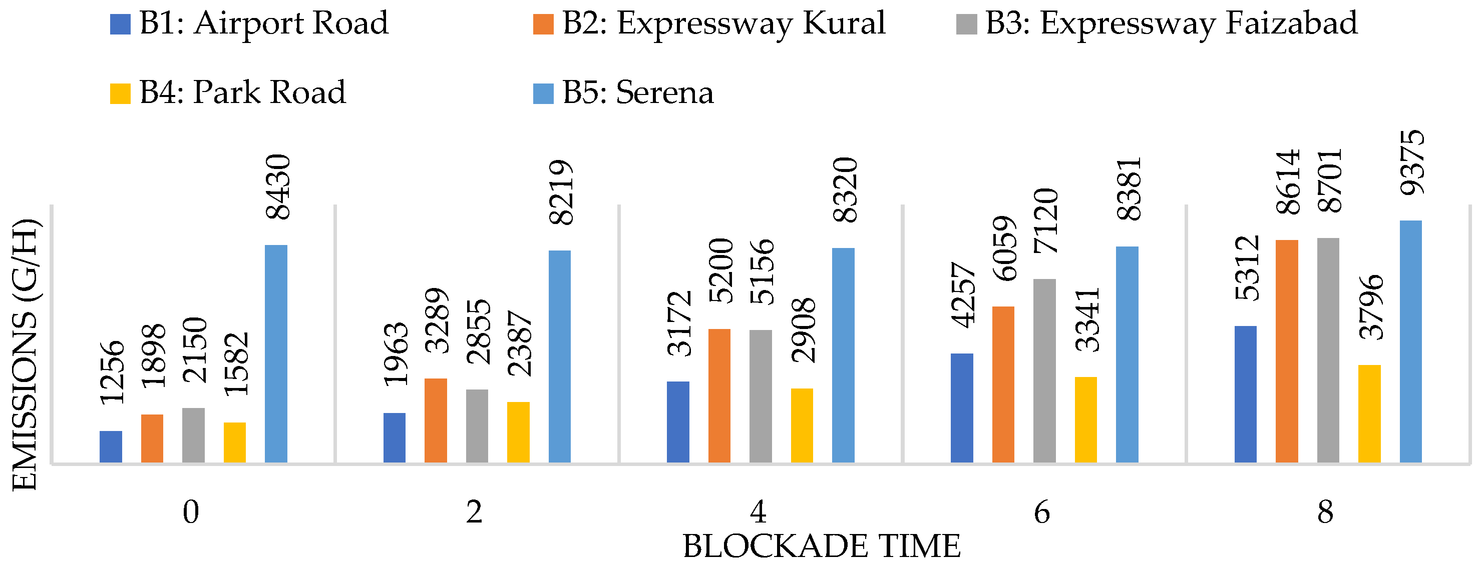 Sustainability 16 05278 g015