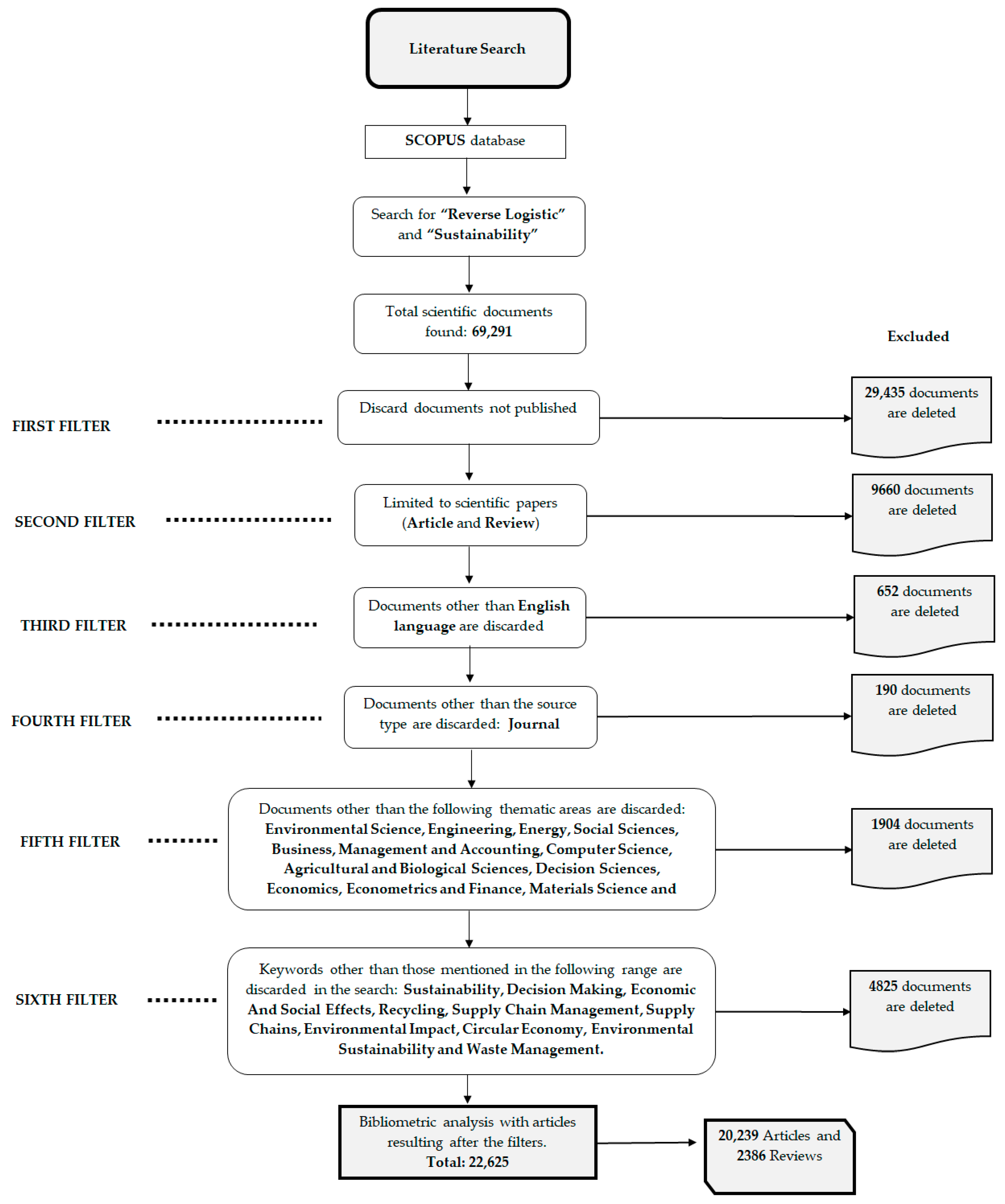 Sustainability 16 05279 g001