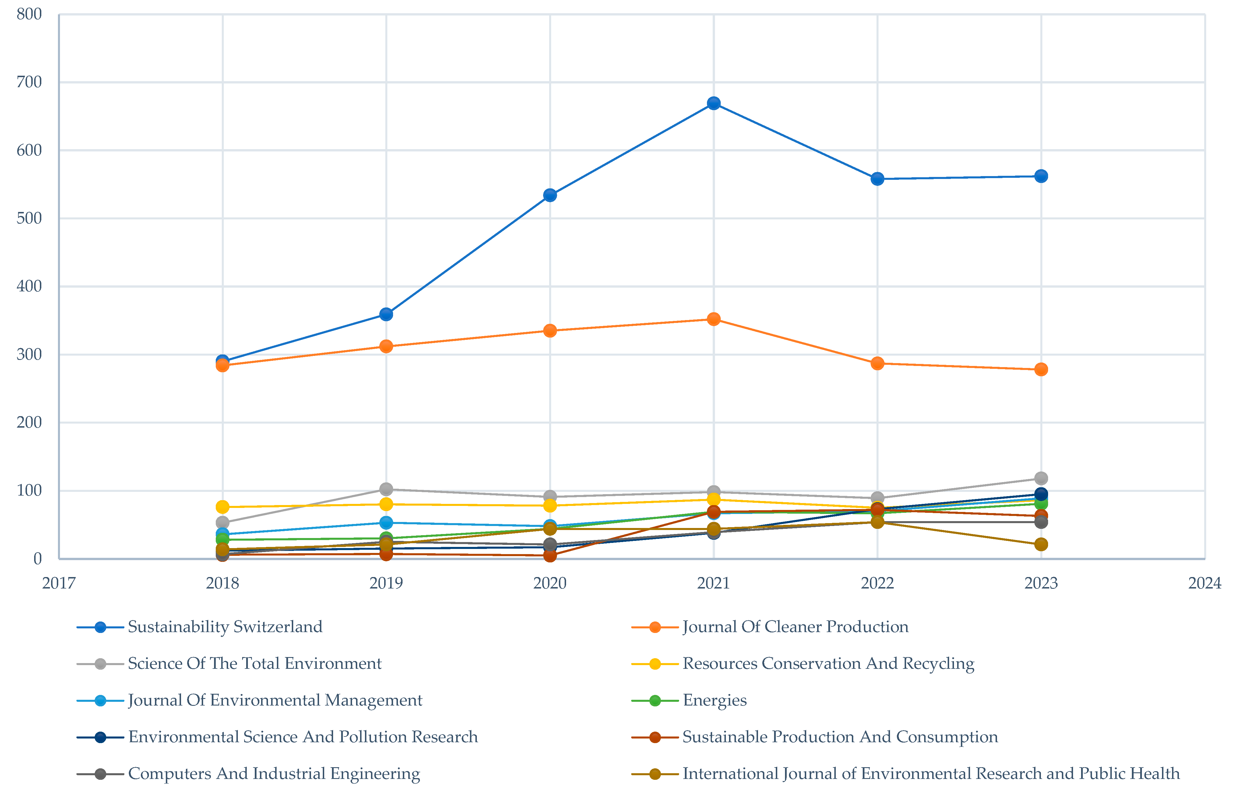 Sustainability 16 05279 g004