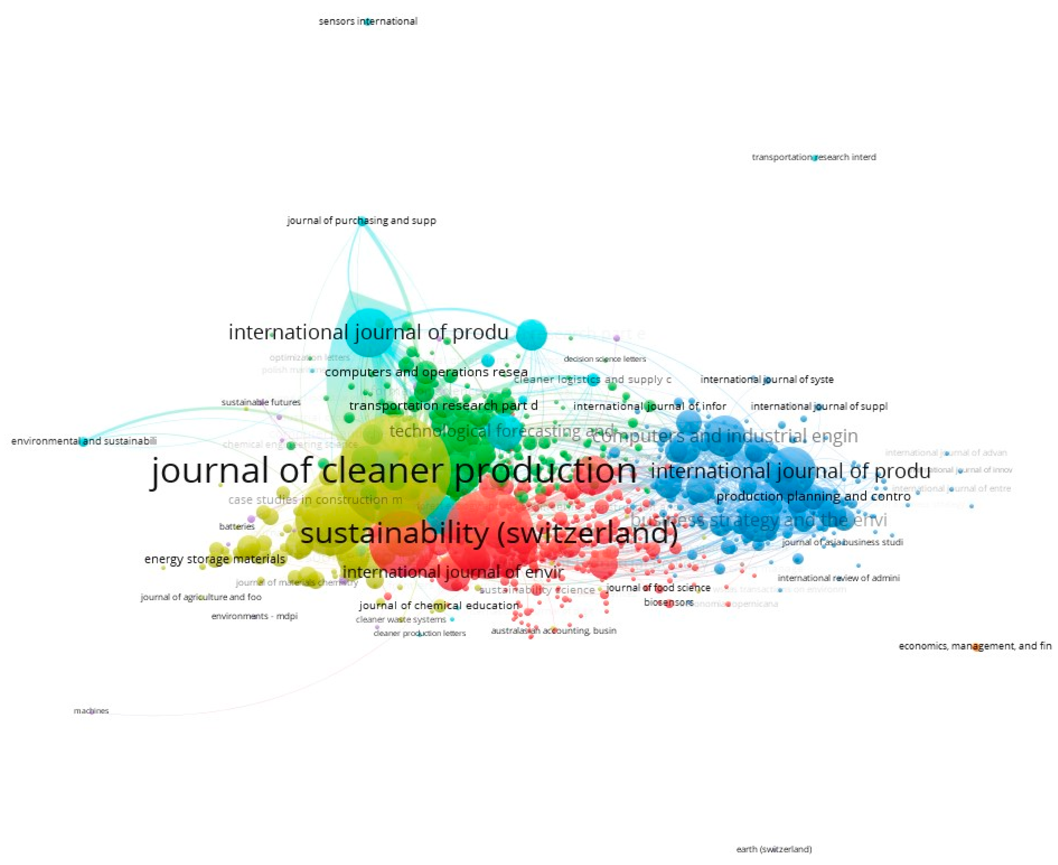 Sustainability 16 05279 g005