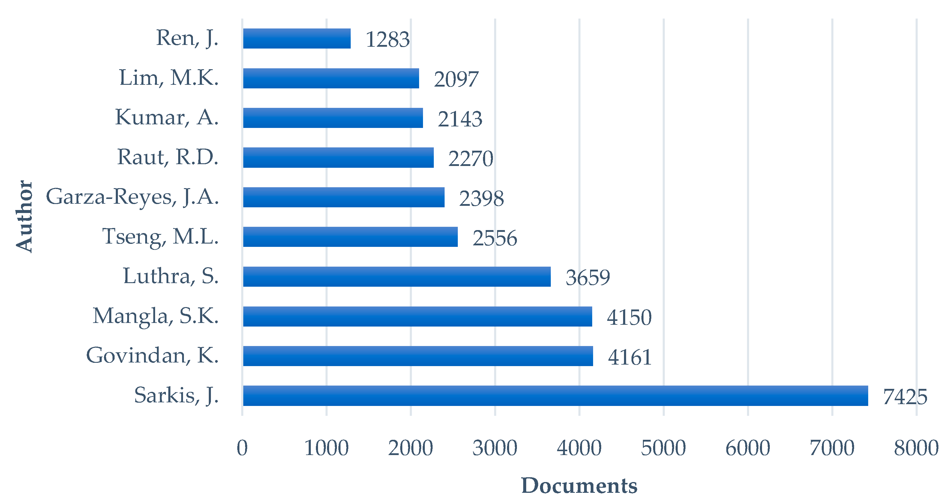 Sustainability 16 05279 g006