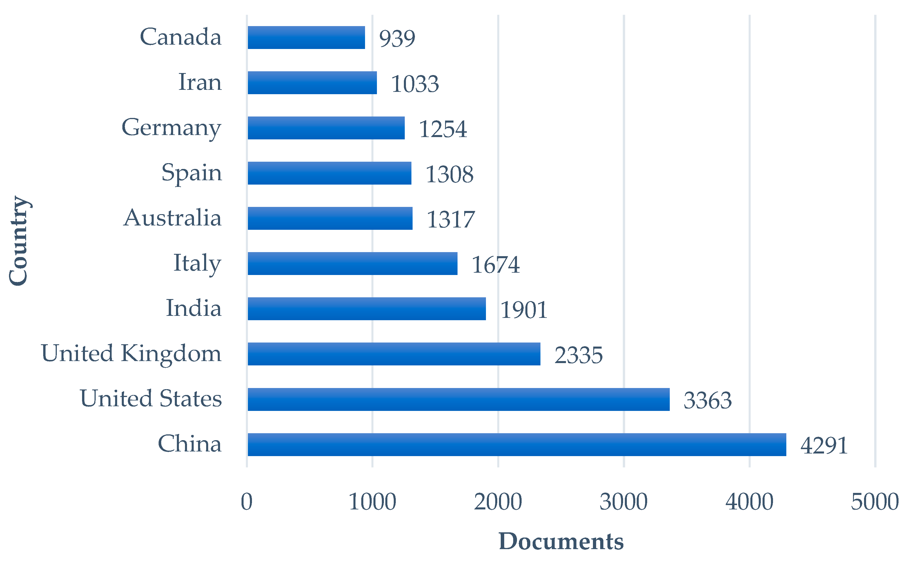 Sustainability 16 05279 g010