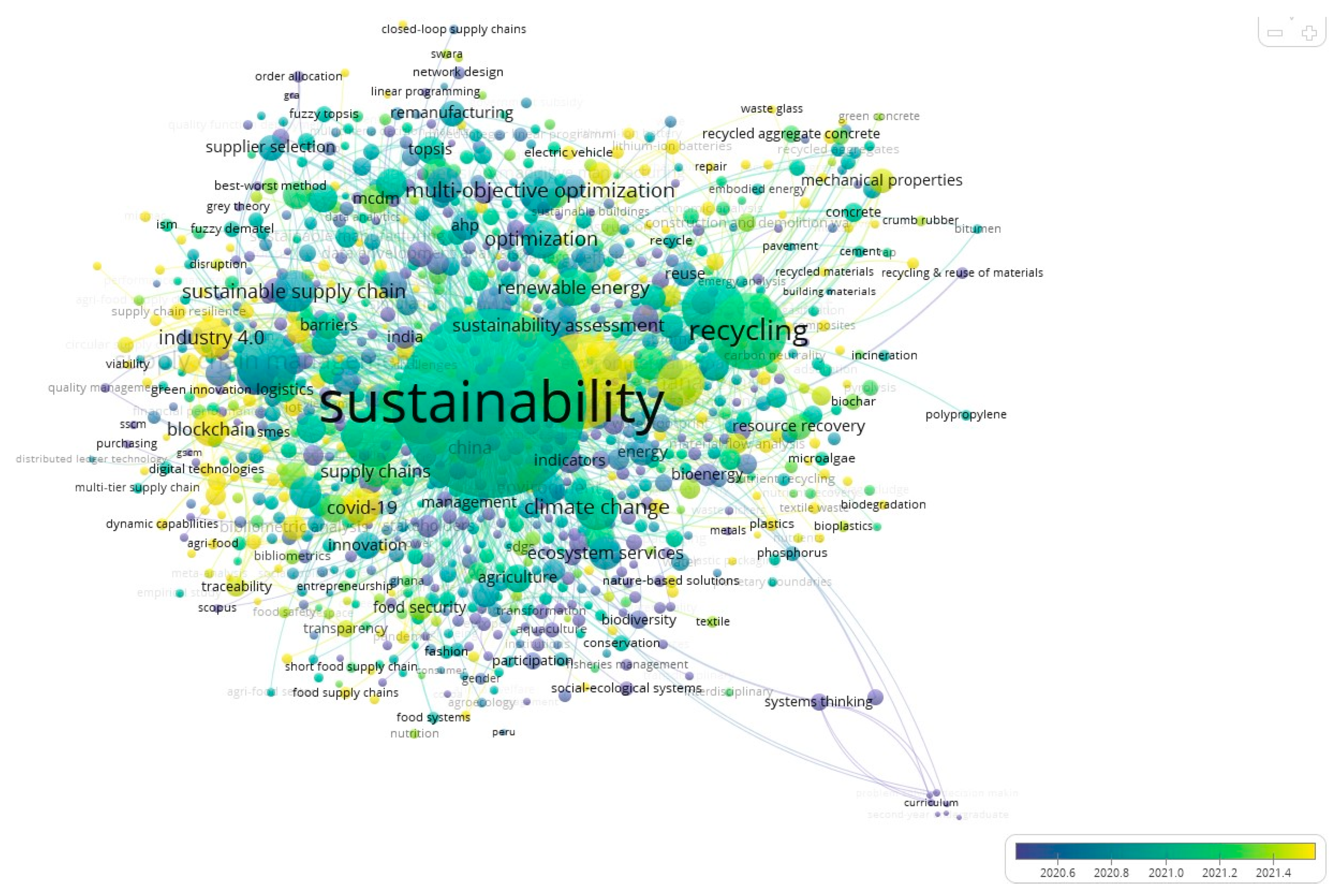Sustainability 16 05279 g016