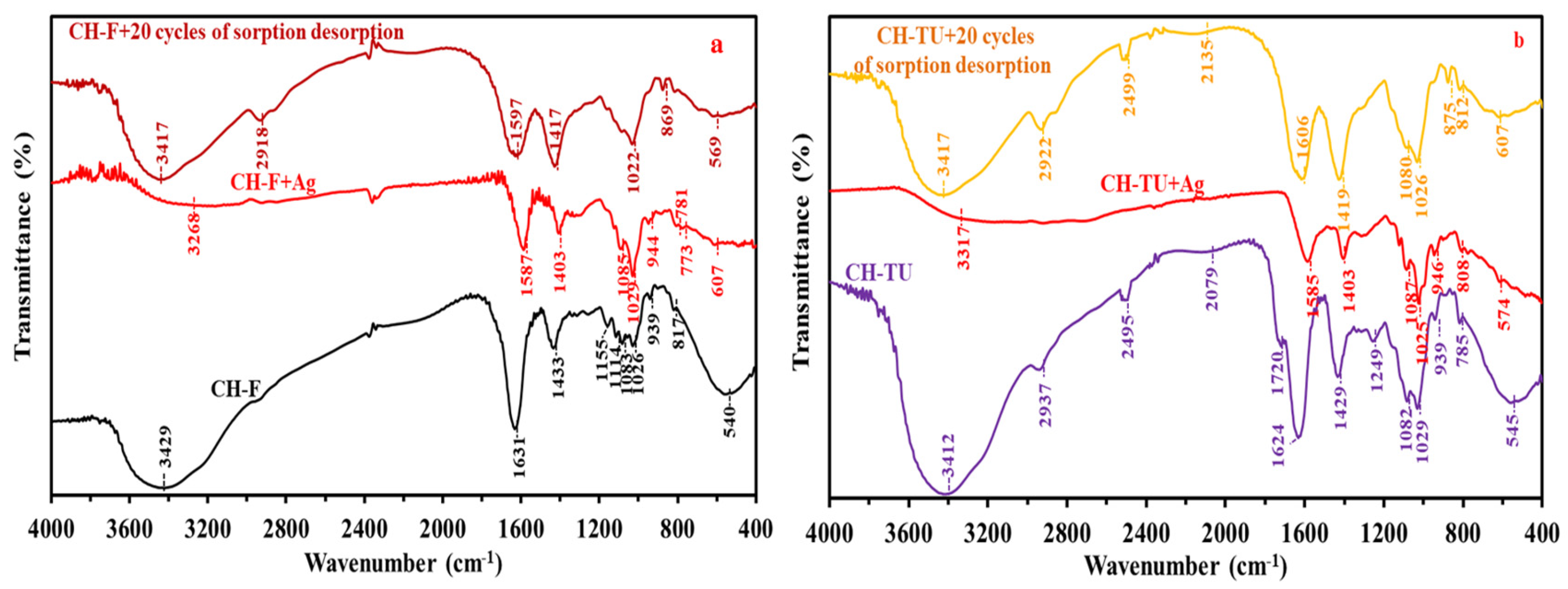Sustainability 16 05280 g001