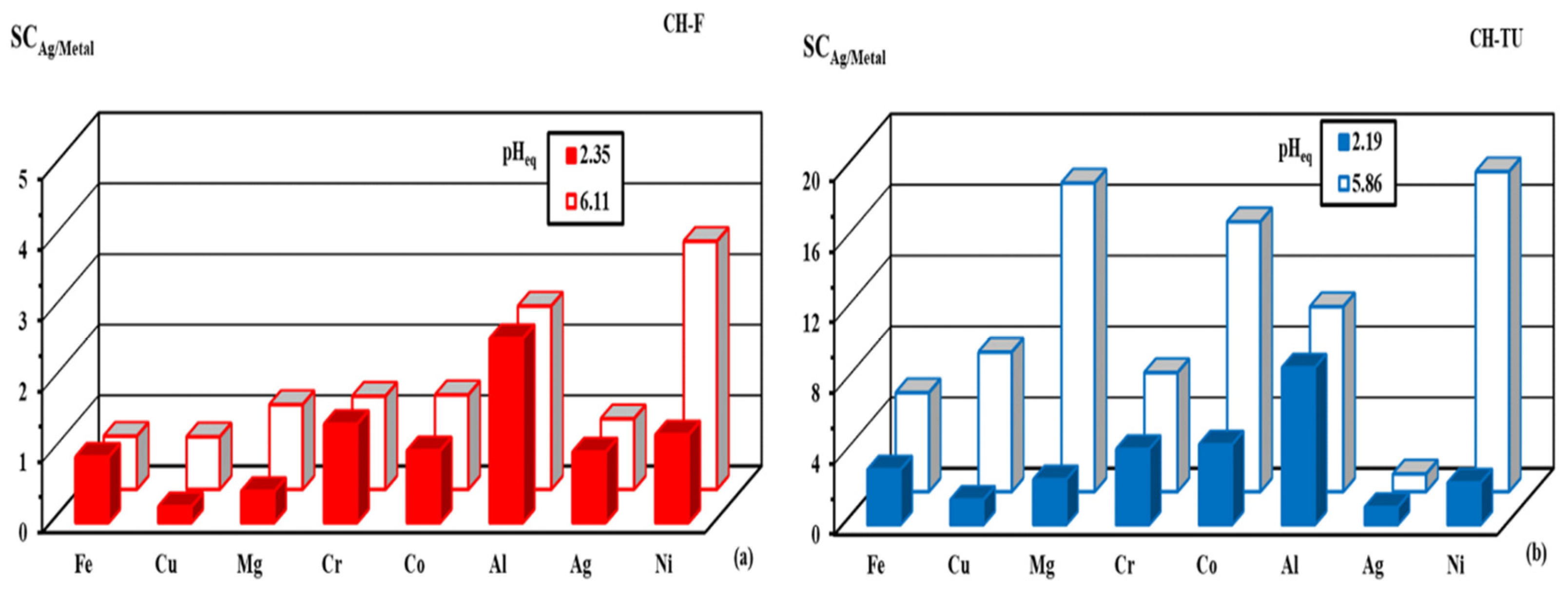 Sustainability 16 05280 g010