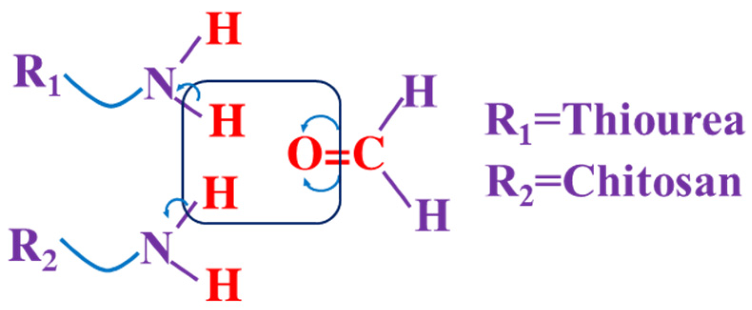 Sustainability 16 05280 sch003