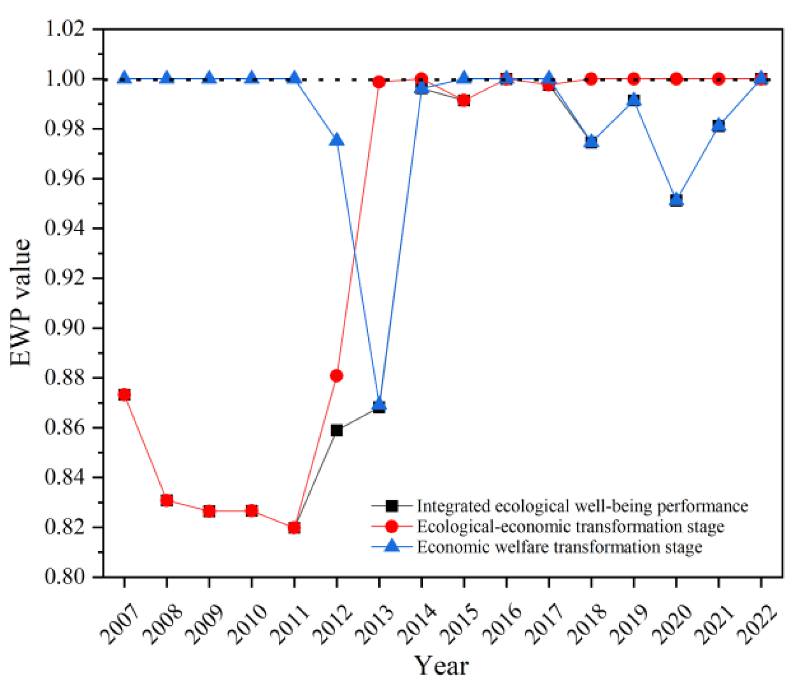 Sustainability 16 05282 g002