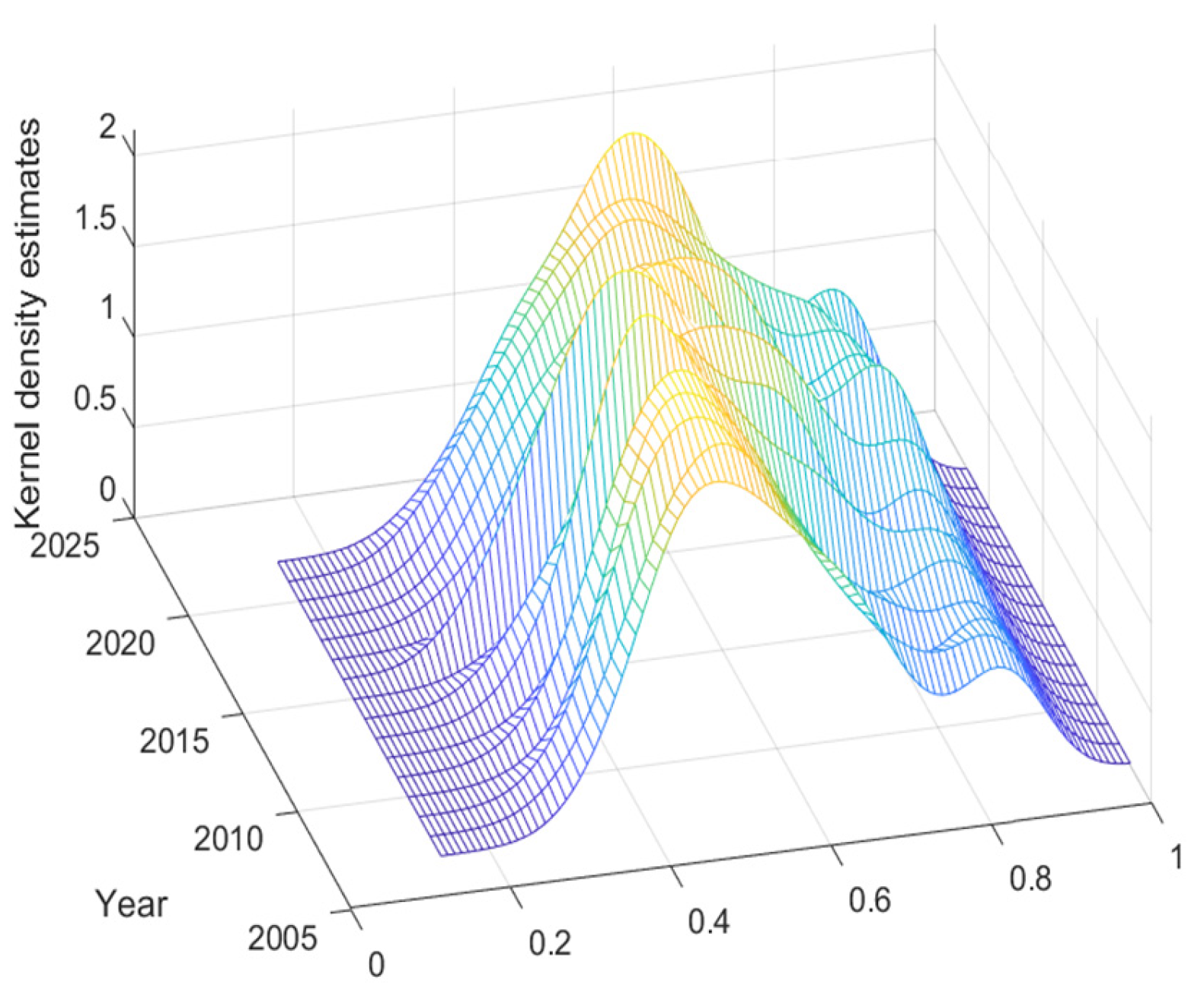 Sustainability 16 05282 g003