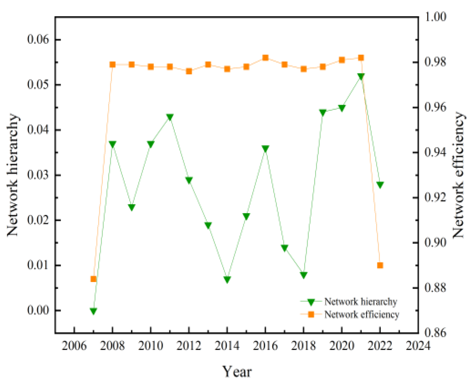 Sustainability 16 05282 g006