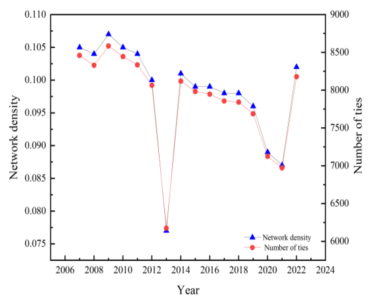Sustainability 16 05282 g007
