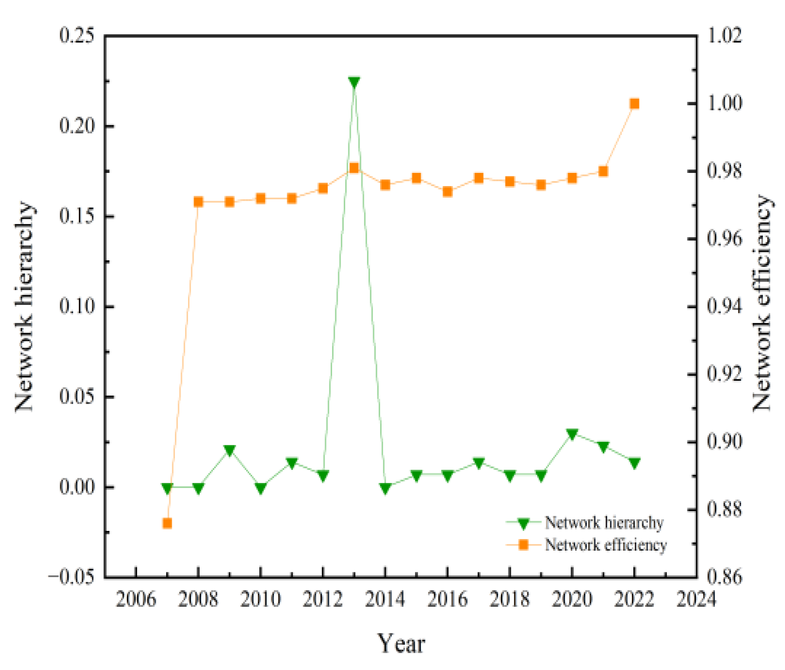 Sustainability 16 05282 g008
