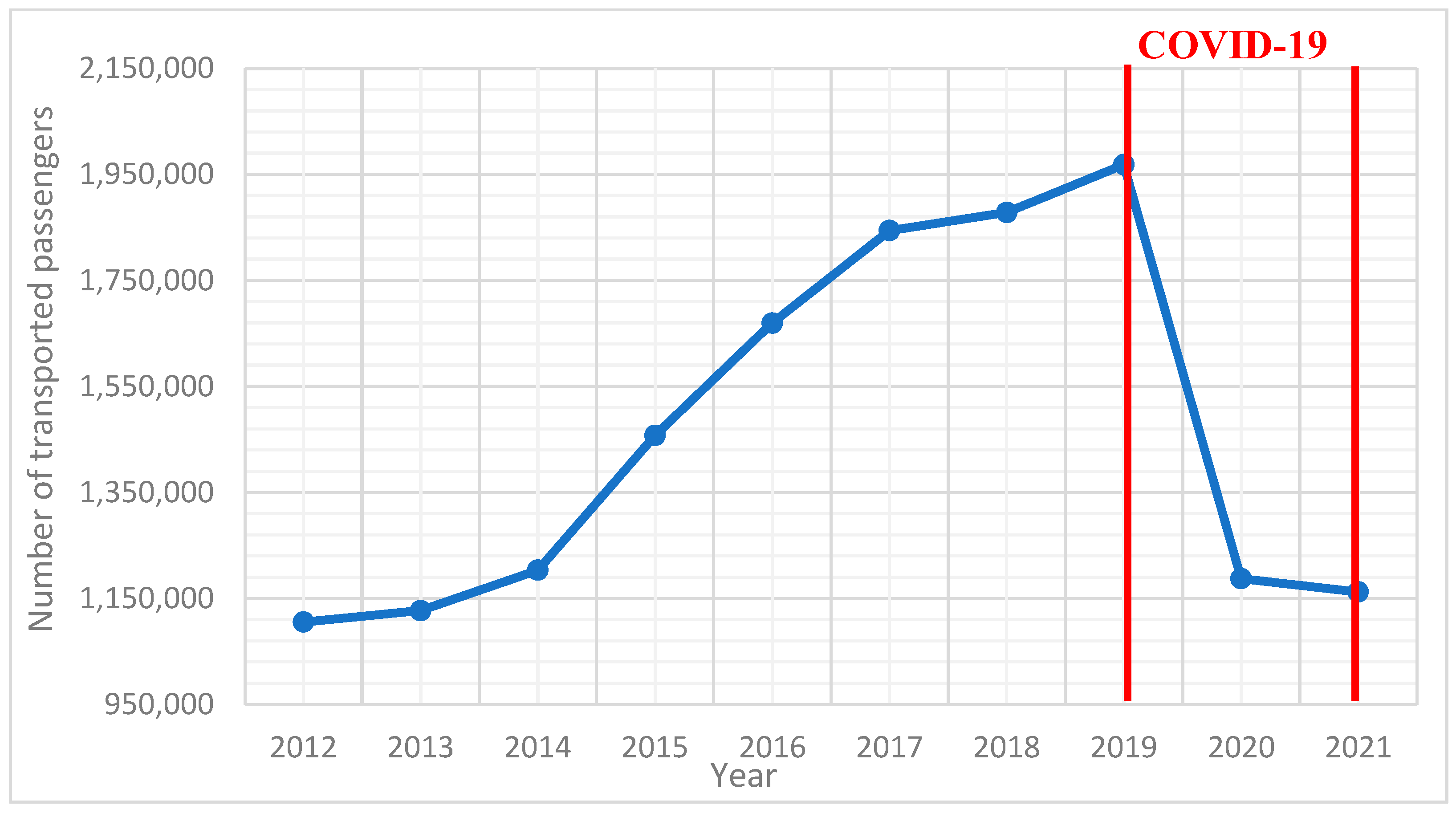 Sustainability 16 05283 g003