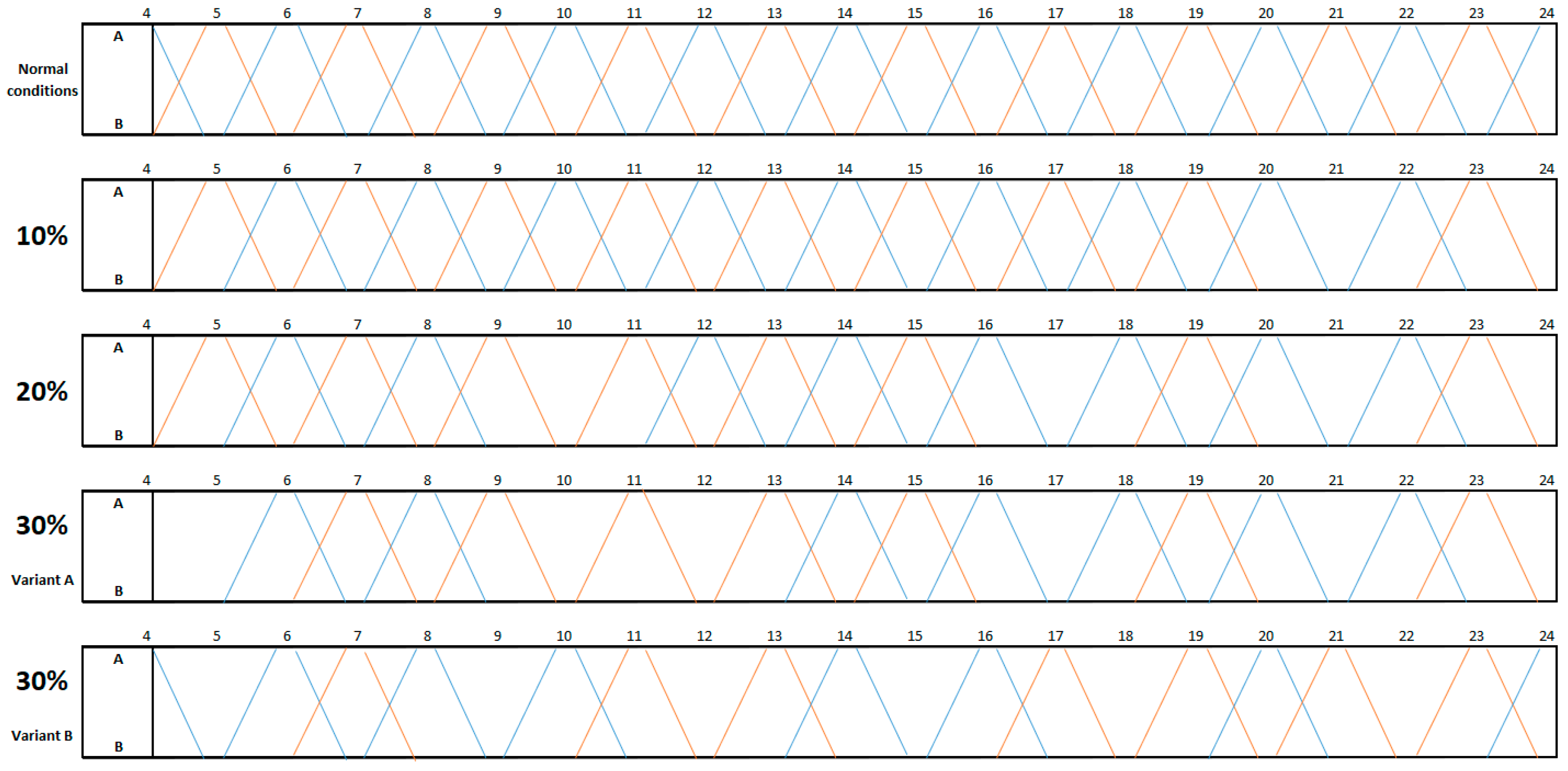 Sustainability 16 05283 g010