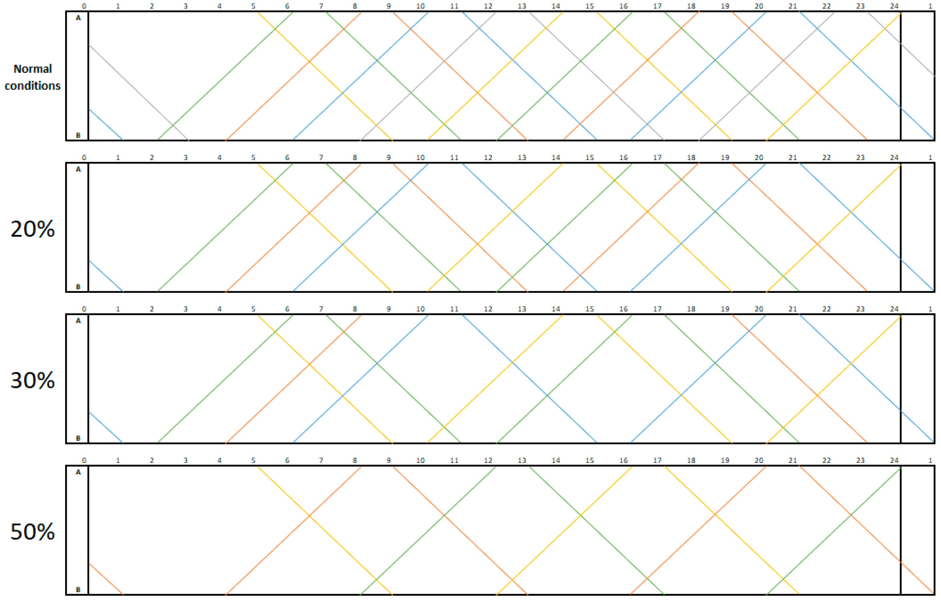 Sustainability 16 05283 g011