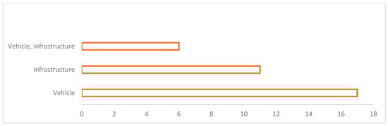 Sustainability 16 05286 g010