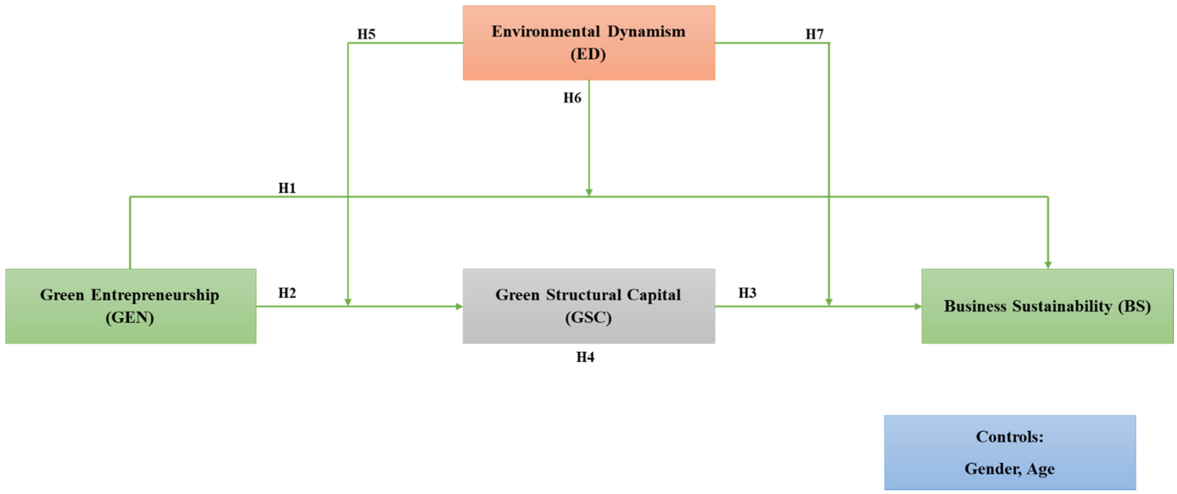 Sustainability 16 05291 g001
