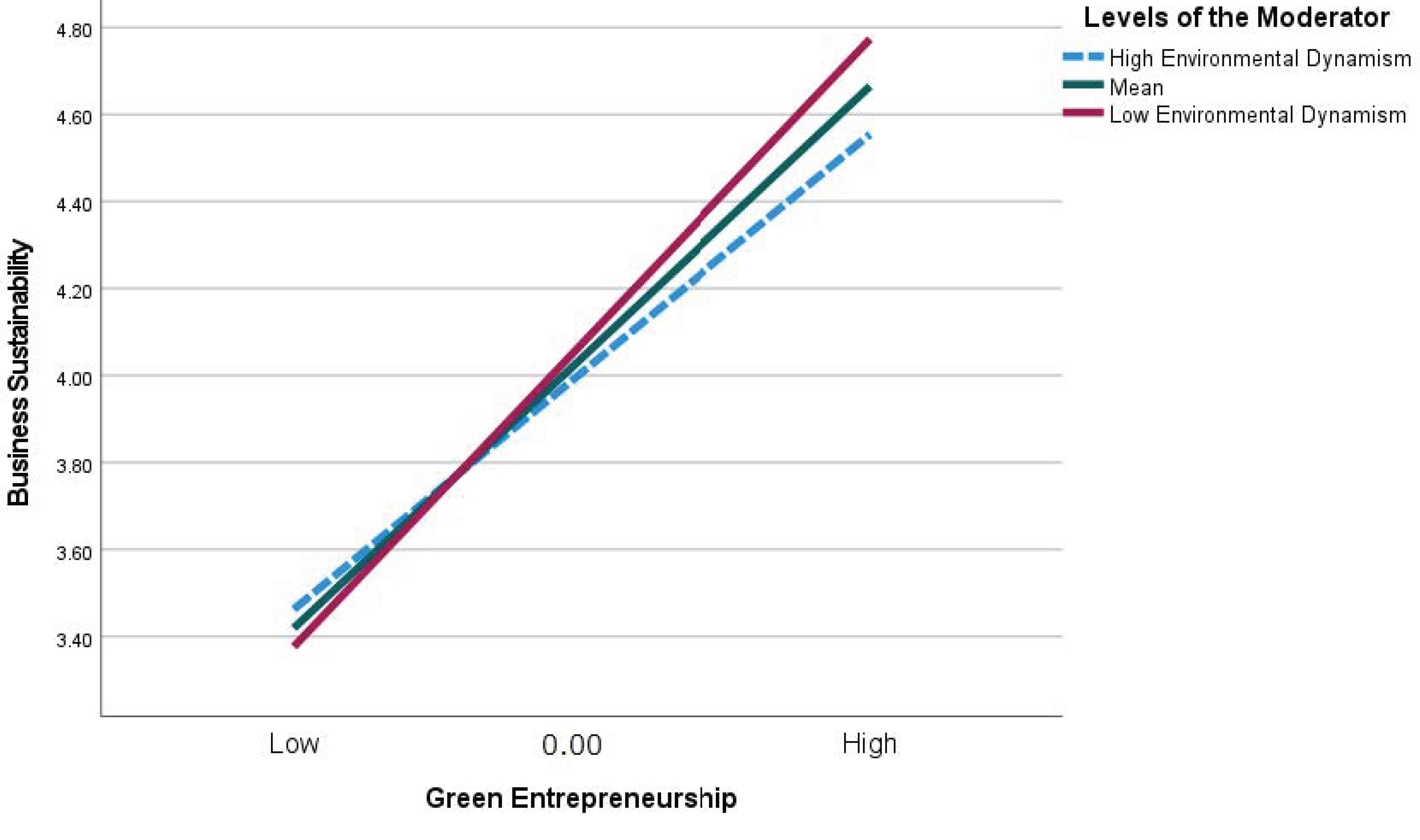 Sustainability 16 05291 g003