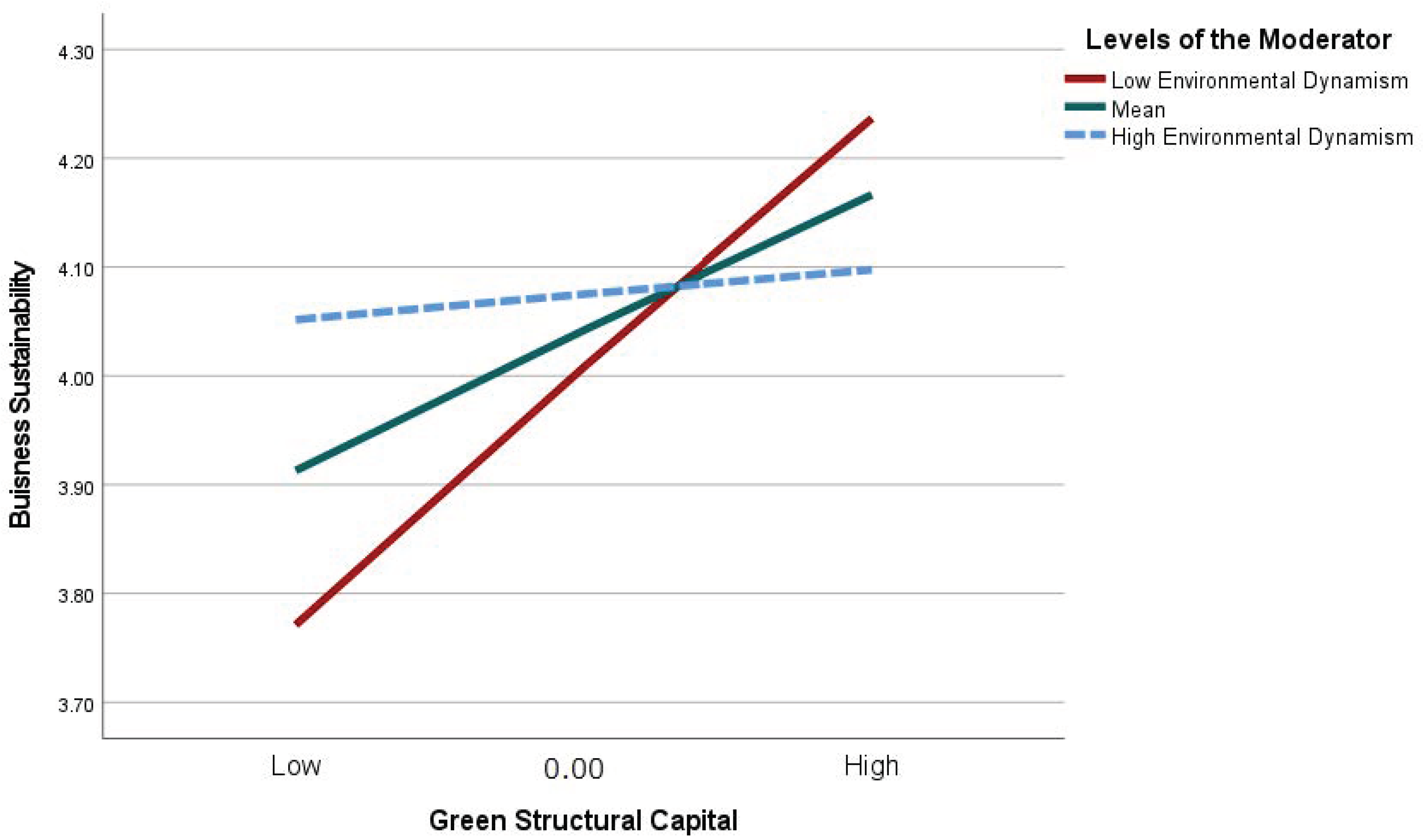 Sustainability 16 05291 g004