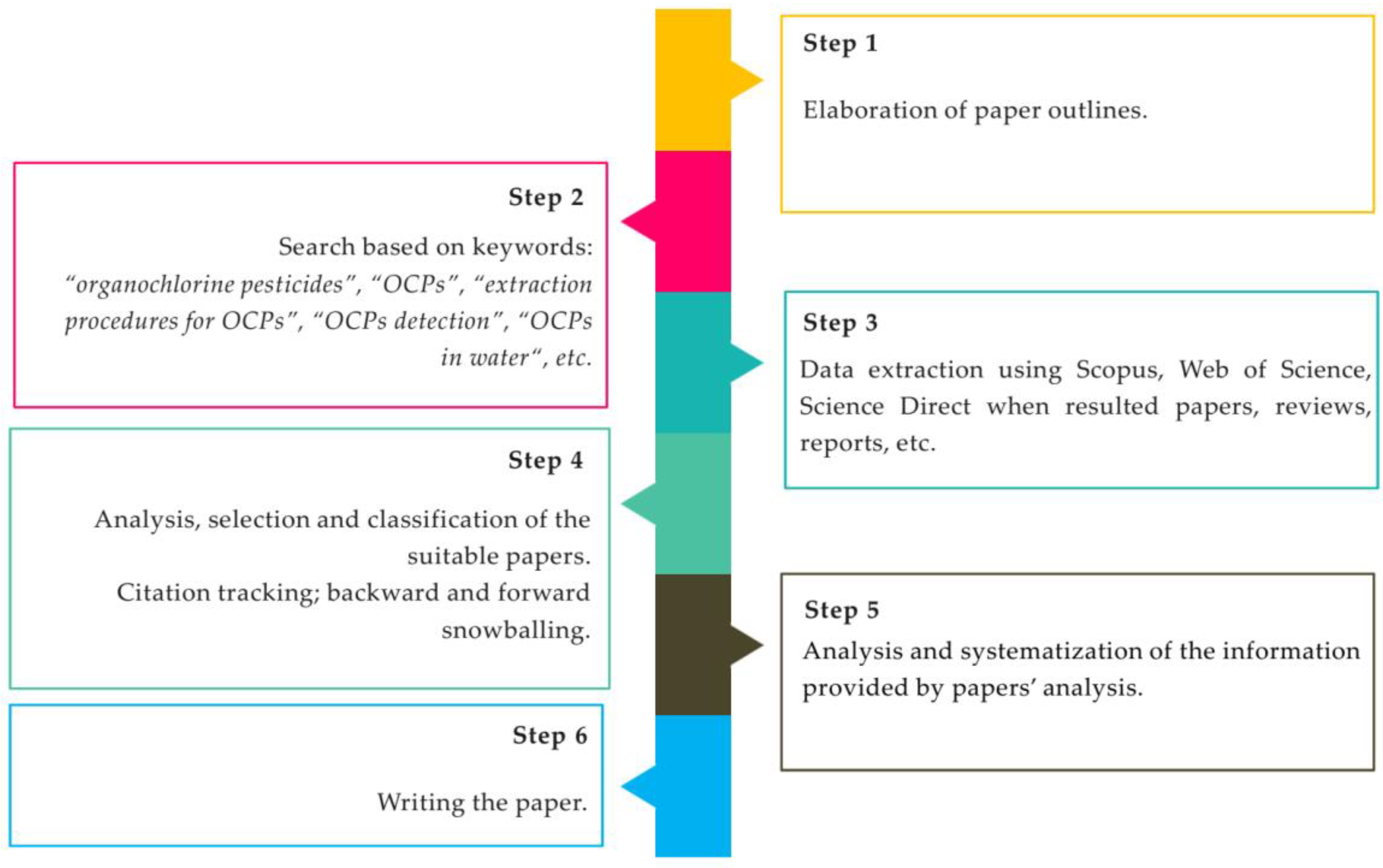 Sustainability 16 05293 g001