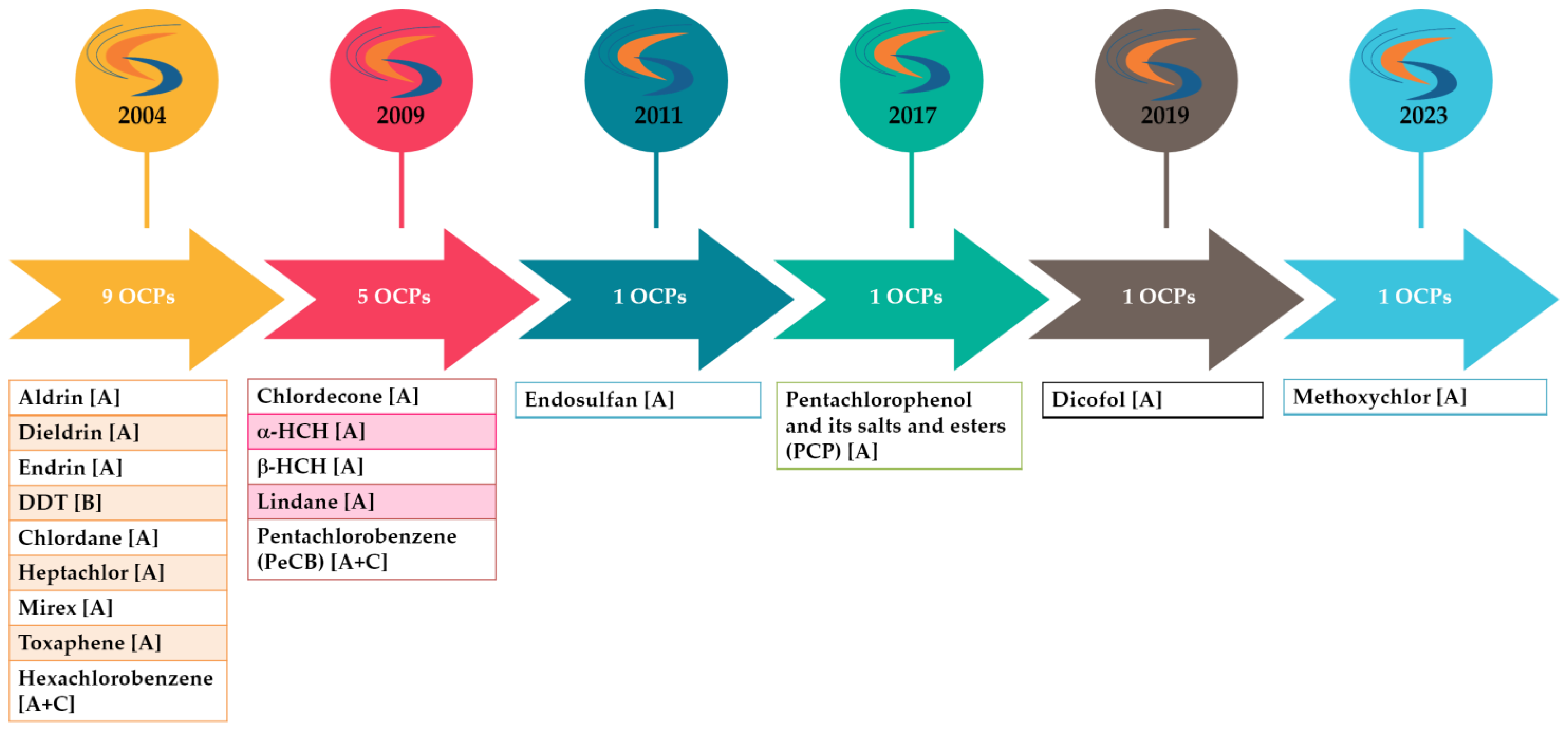 Sustainability 16 05293 g003