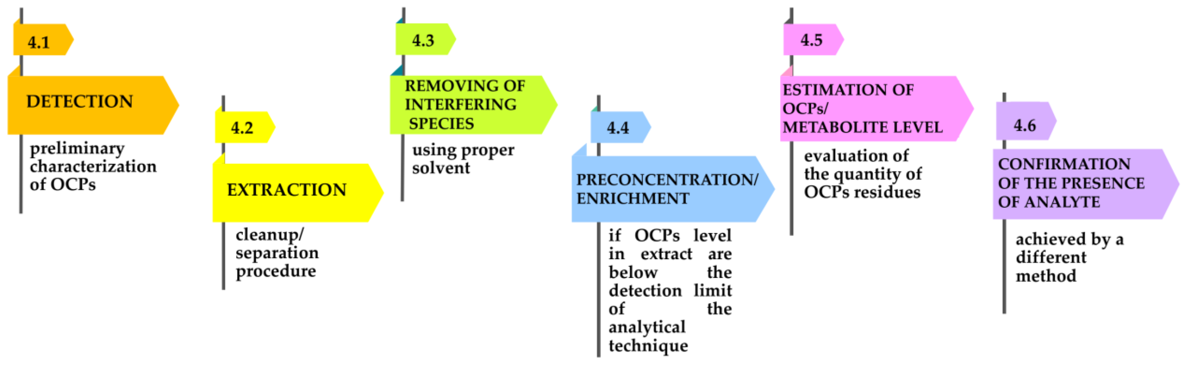 Sustainability 16 05293 g006