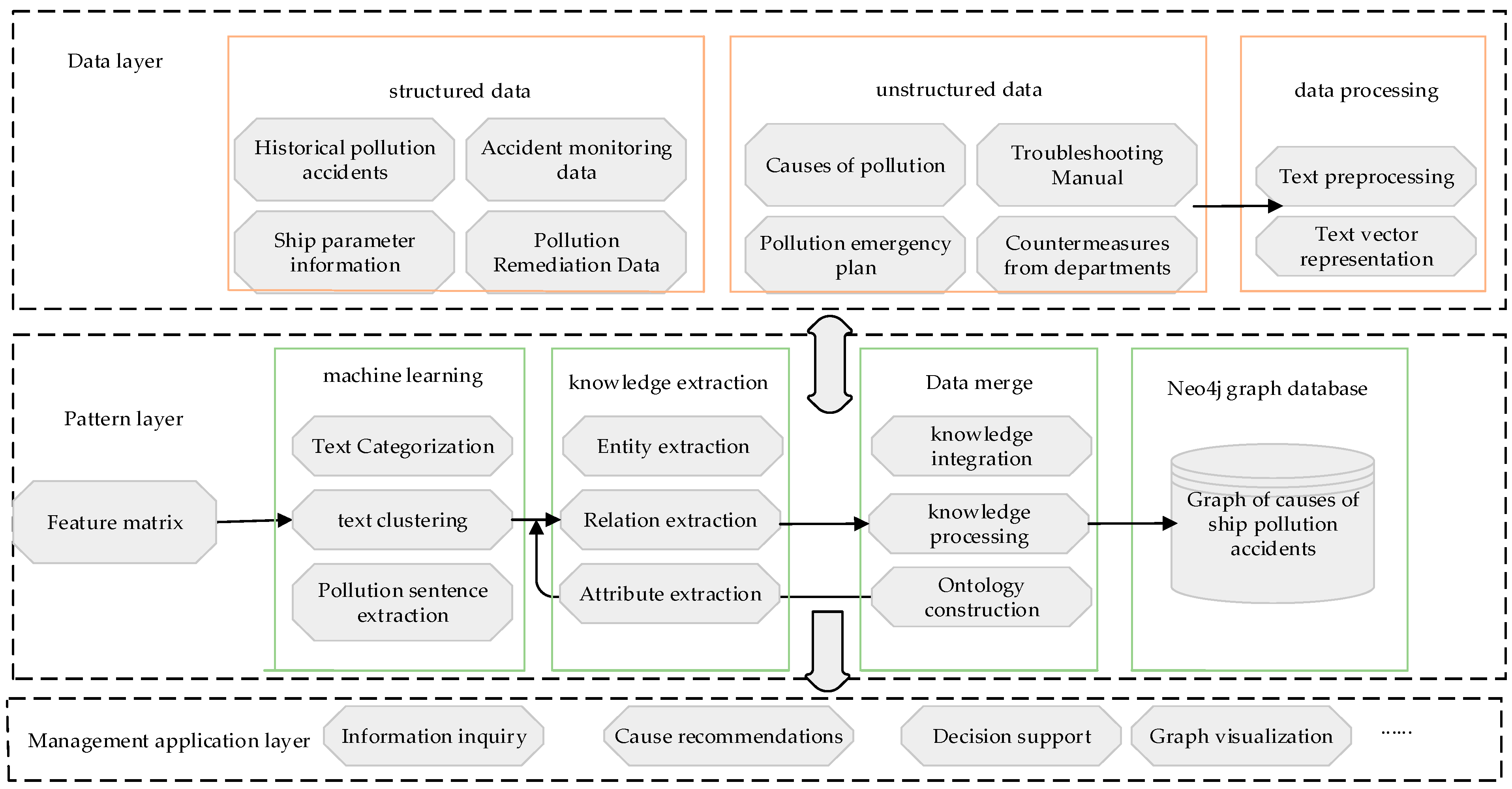 Sustainability 16 05296 g002