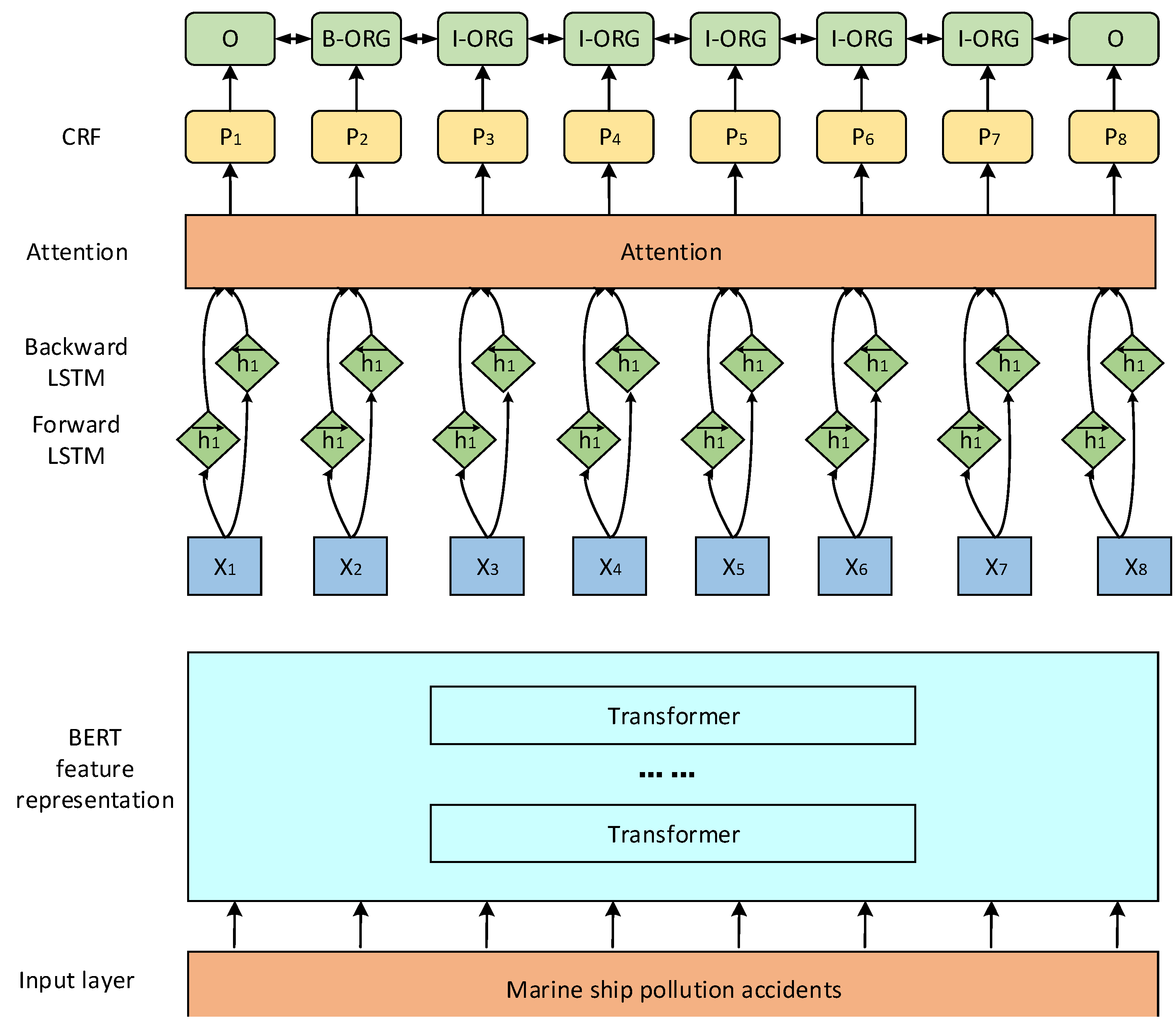 Sustainability 16 05296 g006