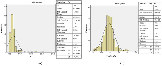 Sustainability 16 05299 g0a1