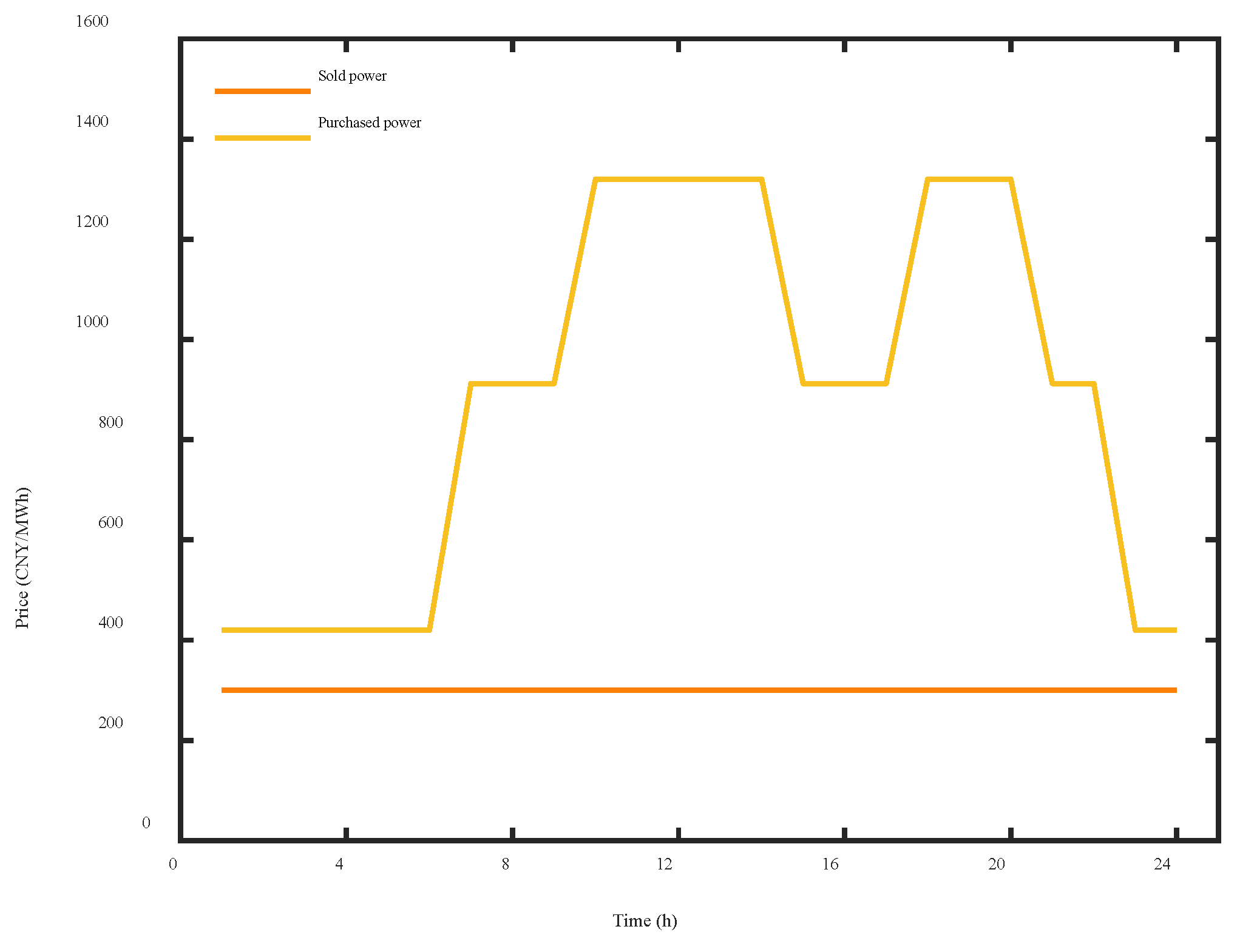 Sustainability 16 05301 g003