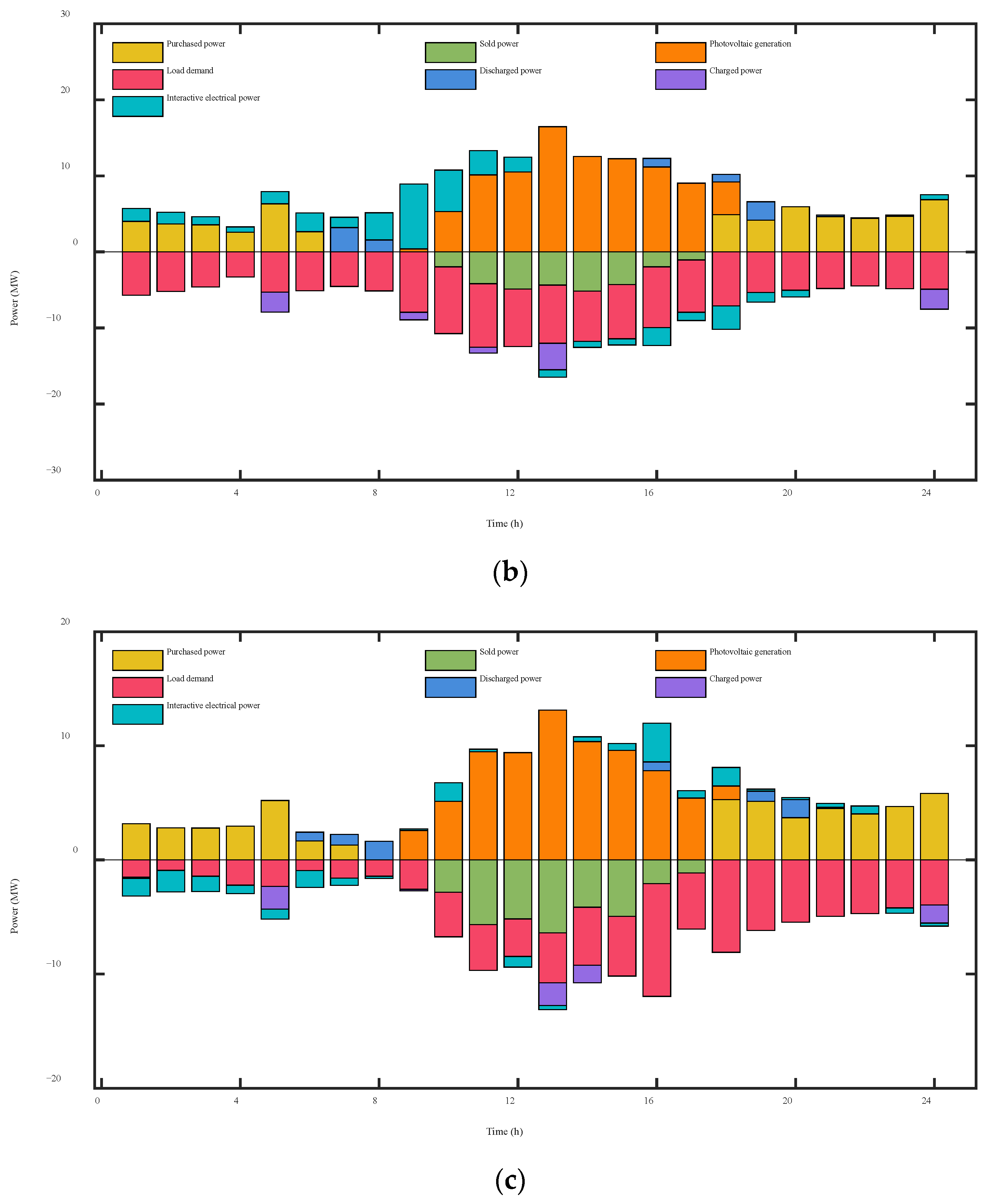 Sustainability 16 05301 g005b