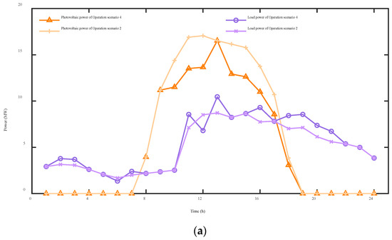 Sustainability 16 05301 g0a1a
