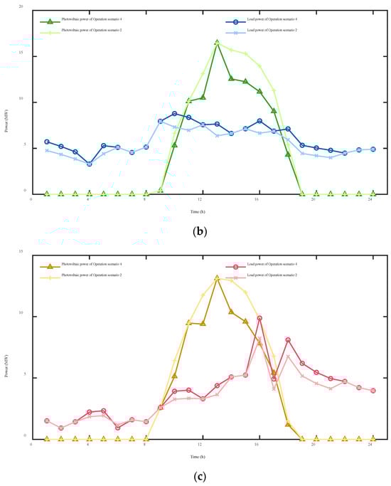 Sustainability 16 05301 g0a1b