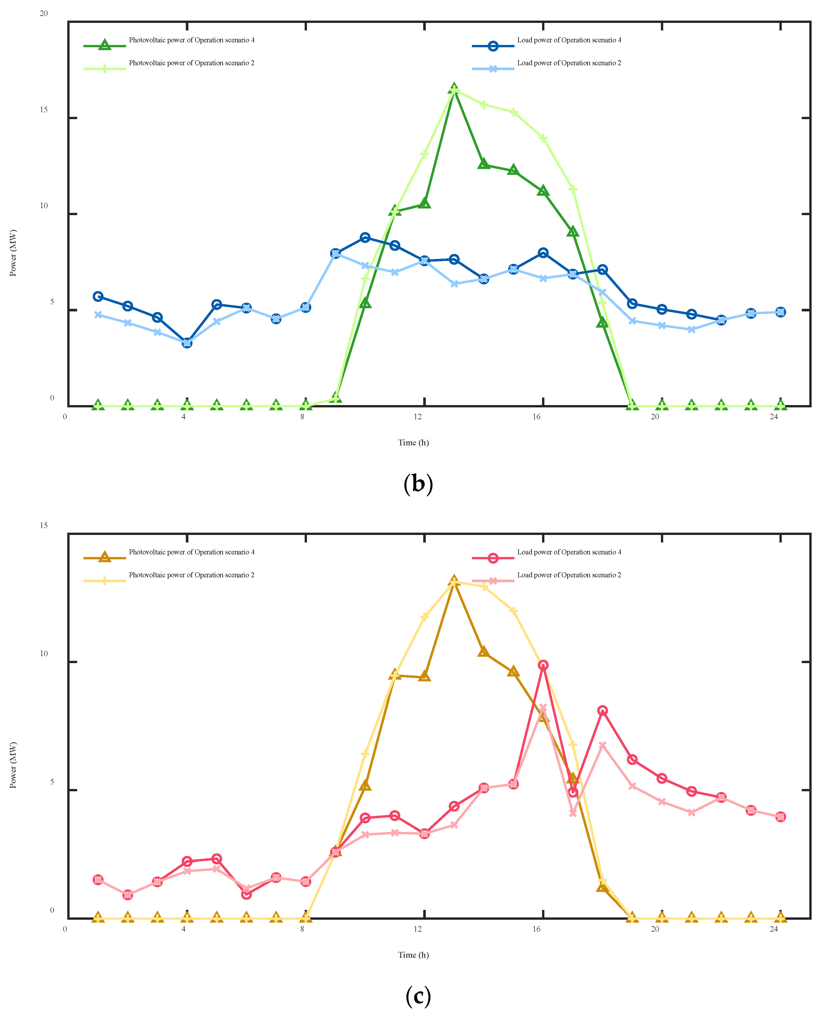 Sustainability 16 05301 g0a1b