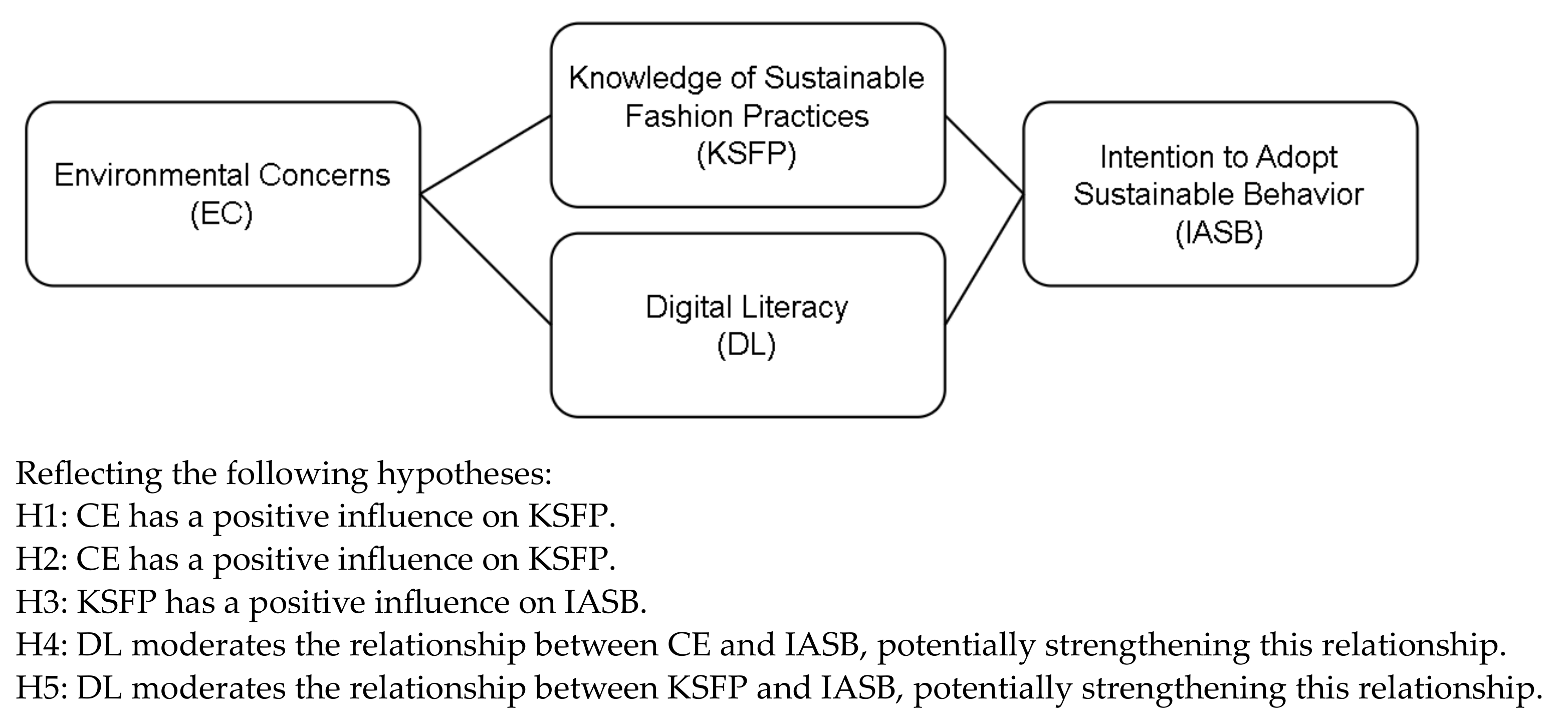 Sustainability 16 05303 g001 Sustainability 16 05303 g001