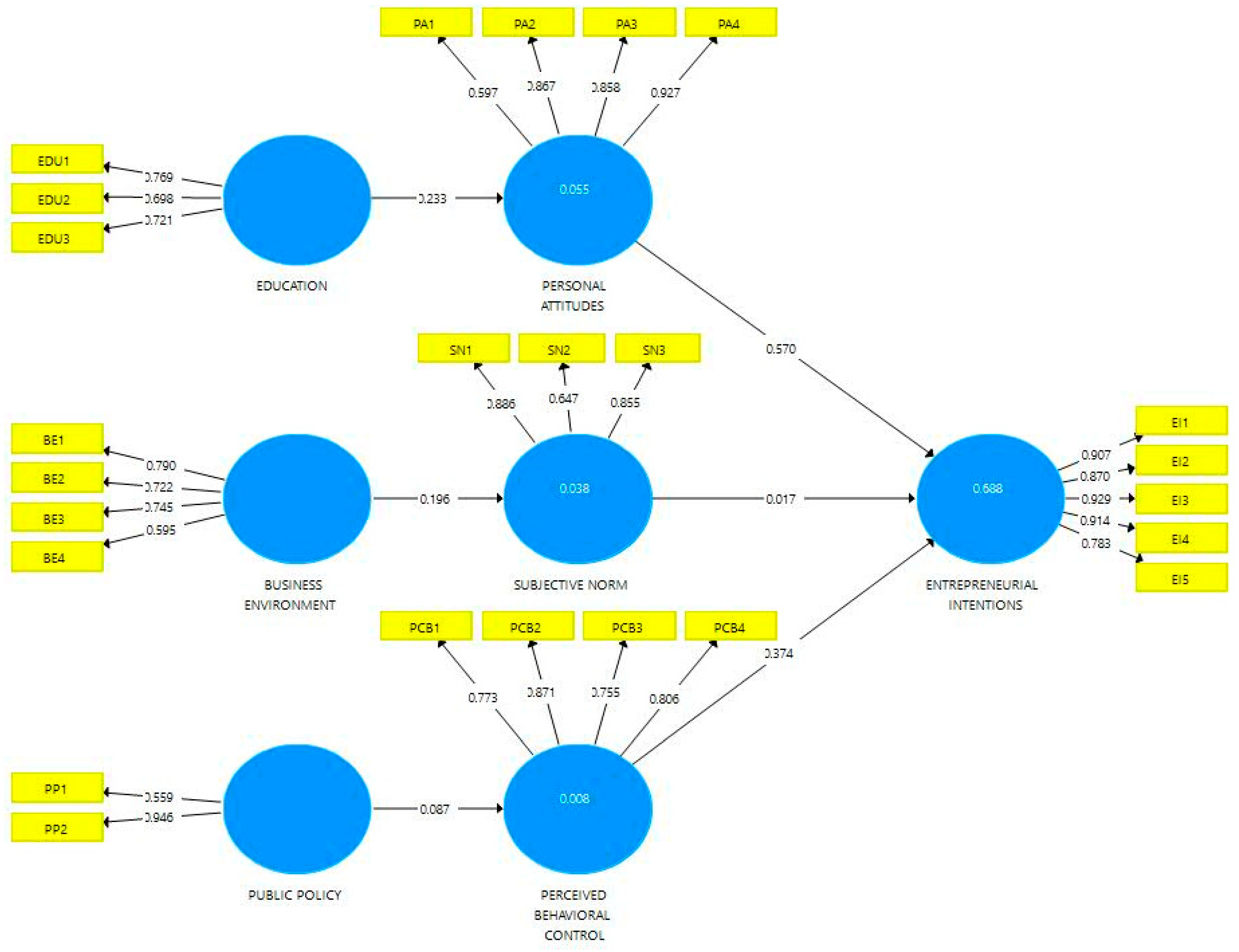 Sustainability 16 05304 g003