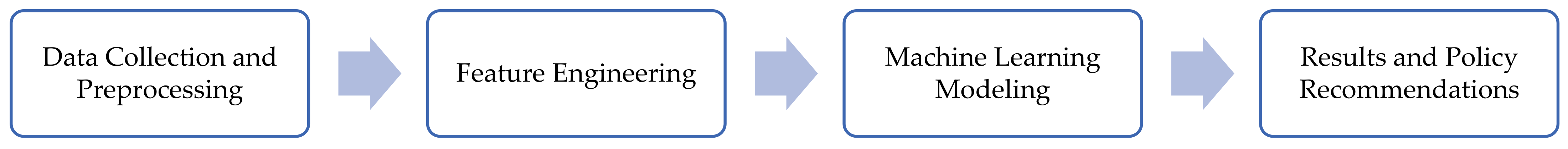 Sustainability 16 05305 g004