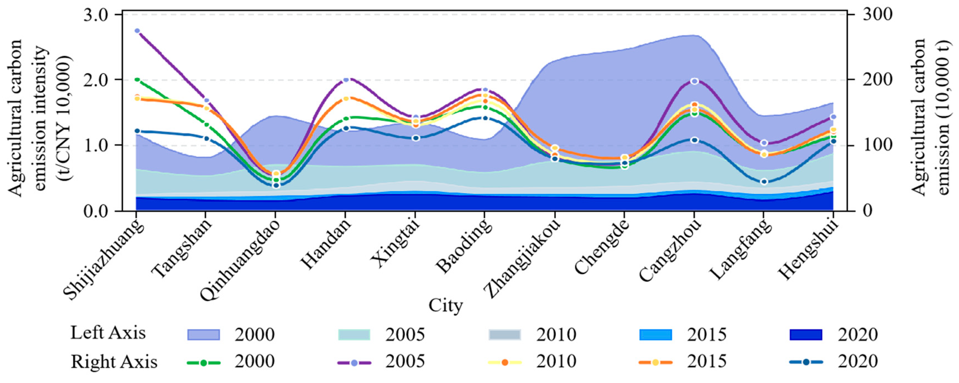 Sustainability 16 05306 g004