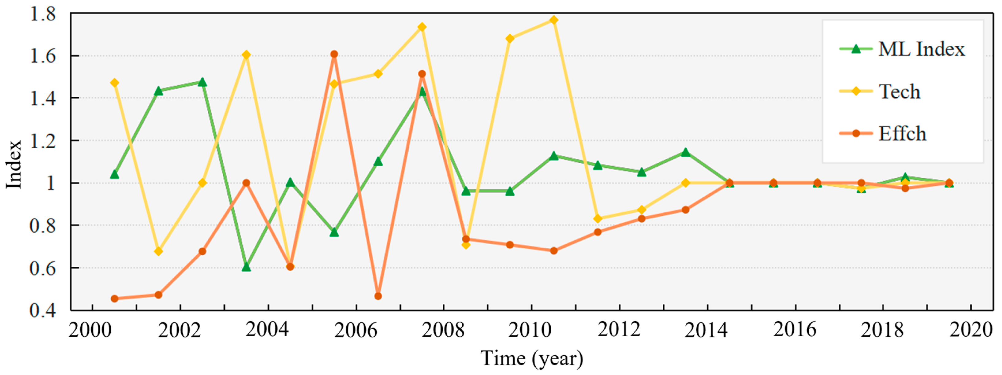 Sustainability 16 05306 g007