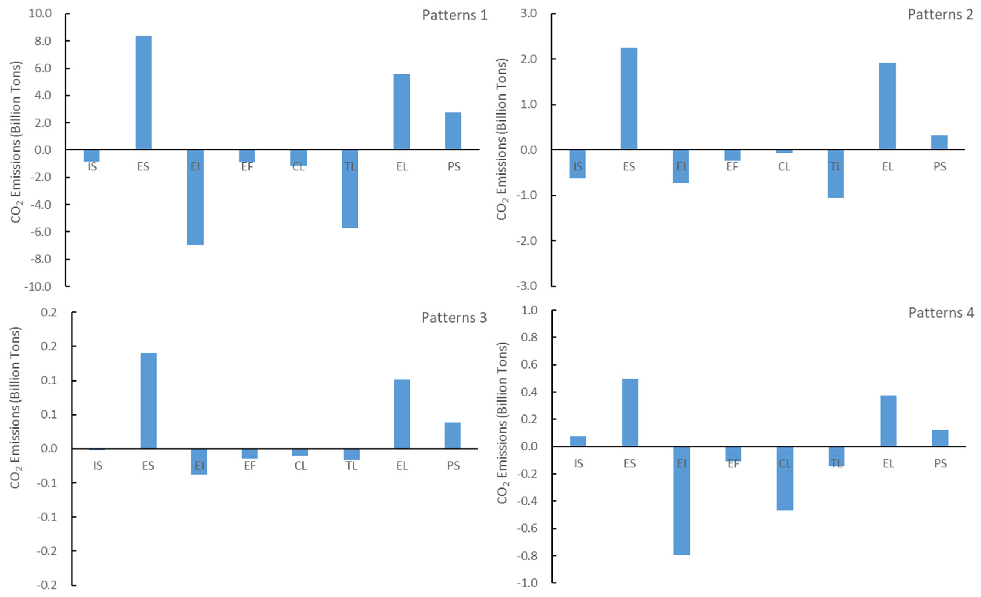 Sustainability 16 05318 g003